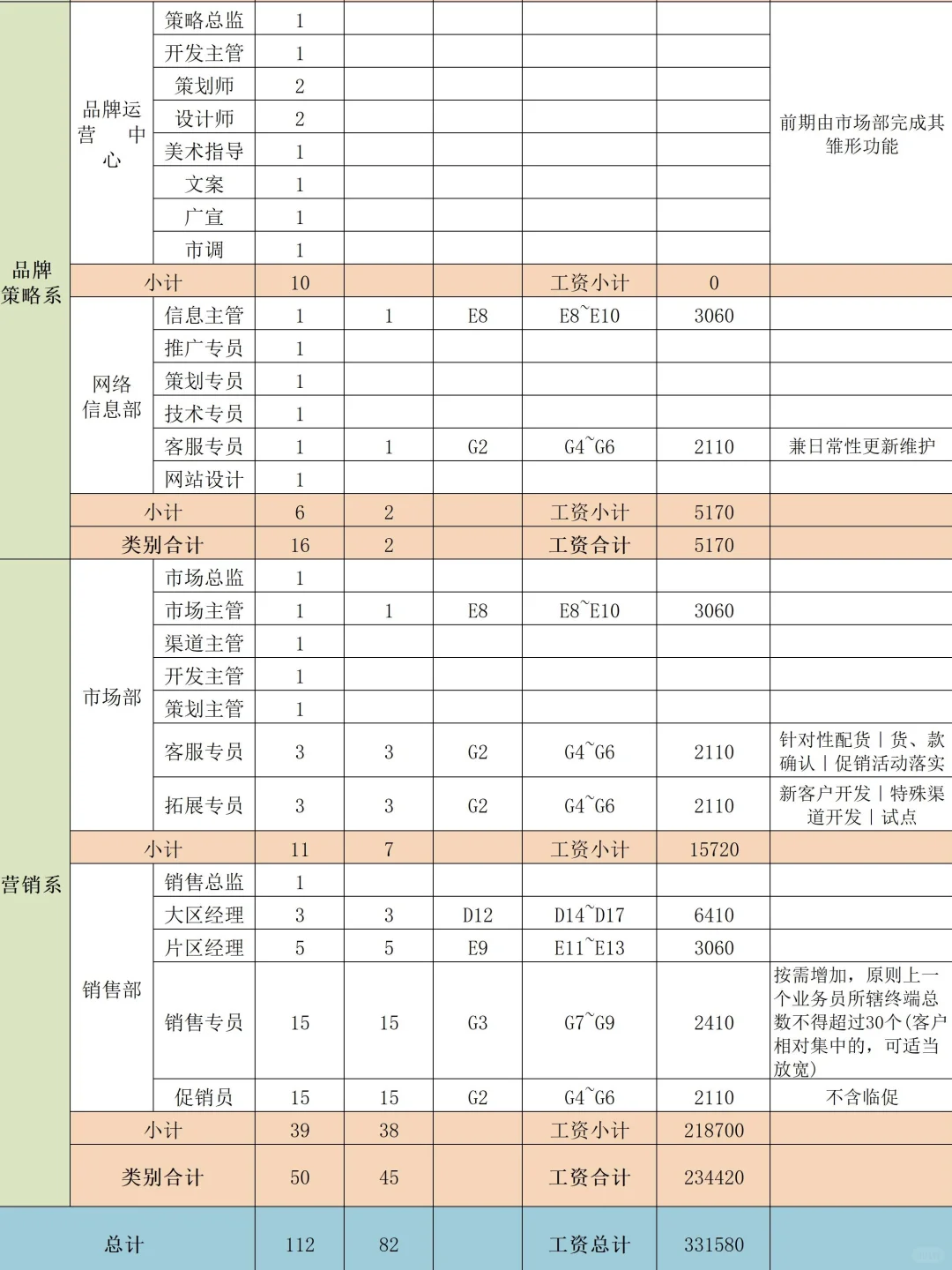 公司岗位编制表格及方案📝📝