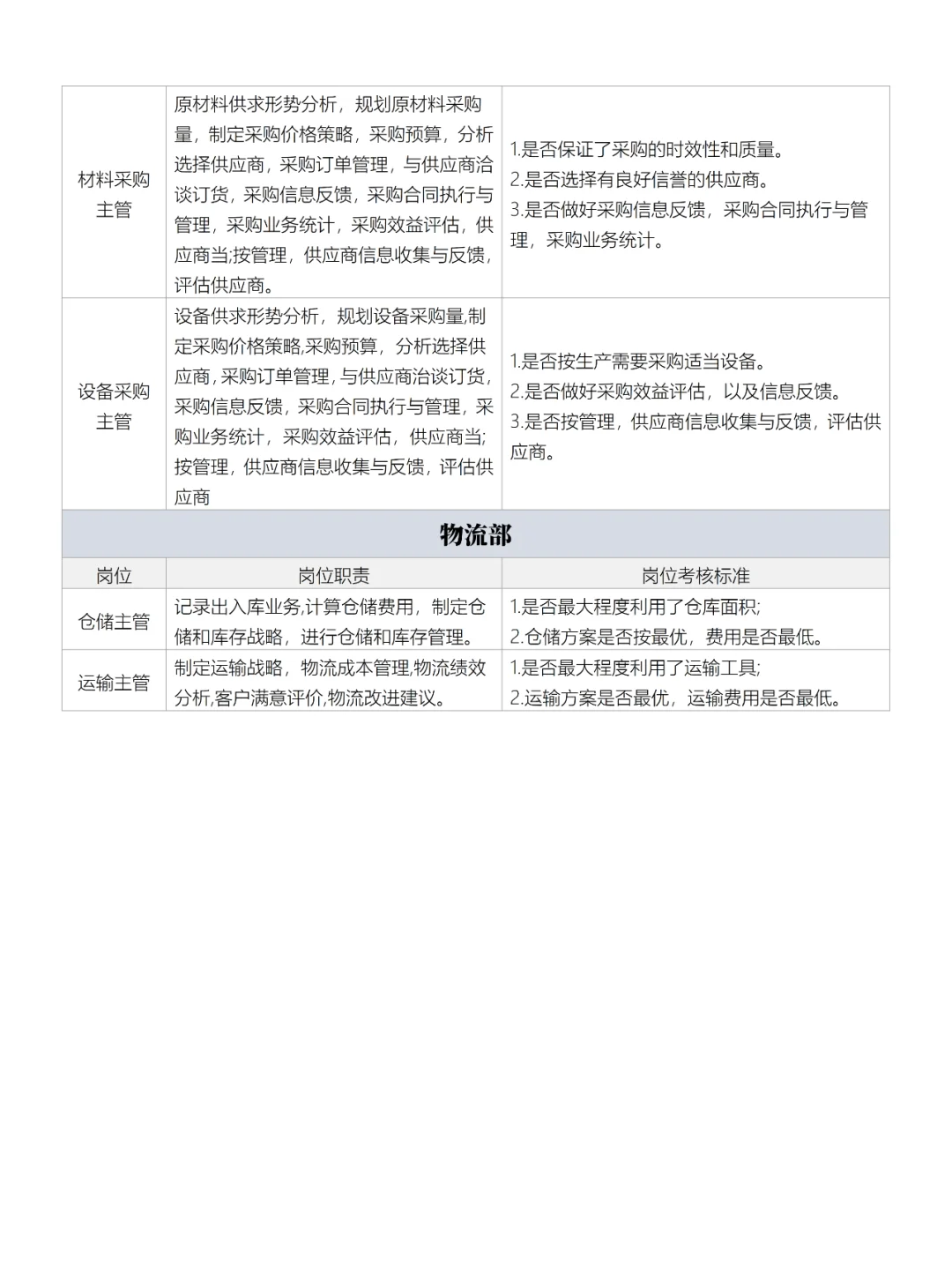 生产公司组架构图及岗位职责