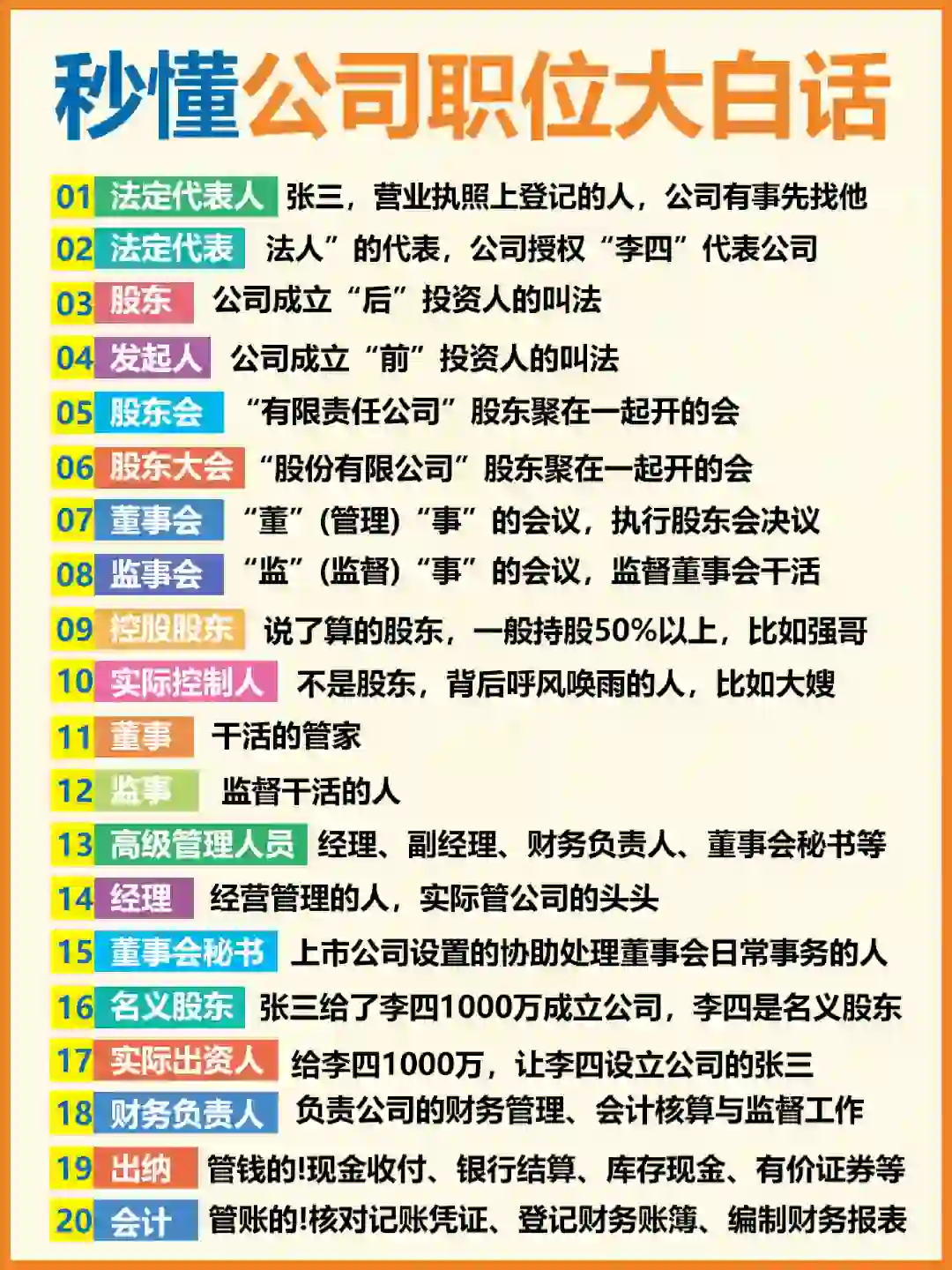 秒懂公司相关职位大白话，看看有没有自己！