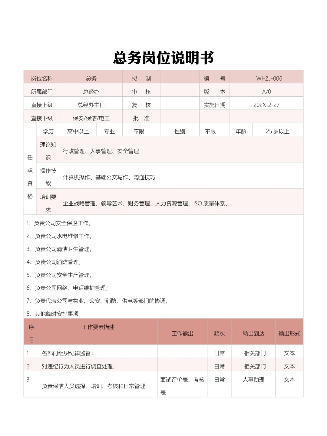 公司全套岗位说明书