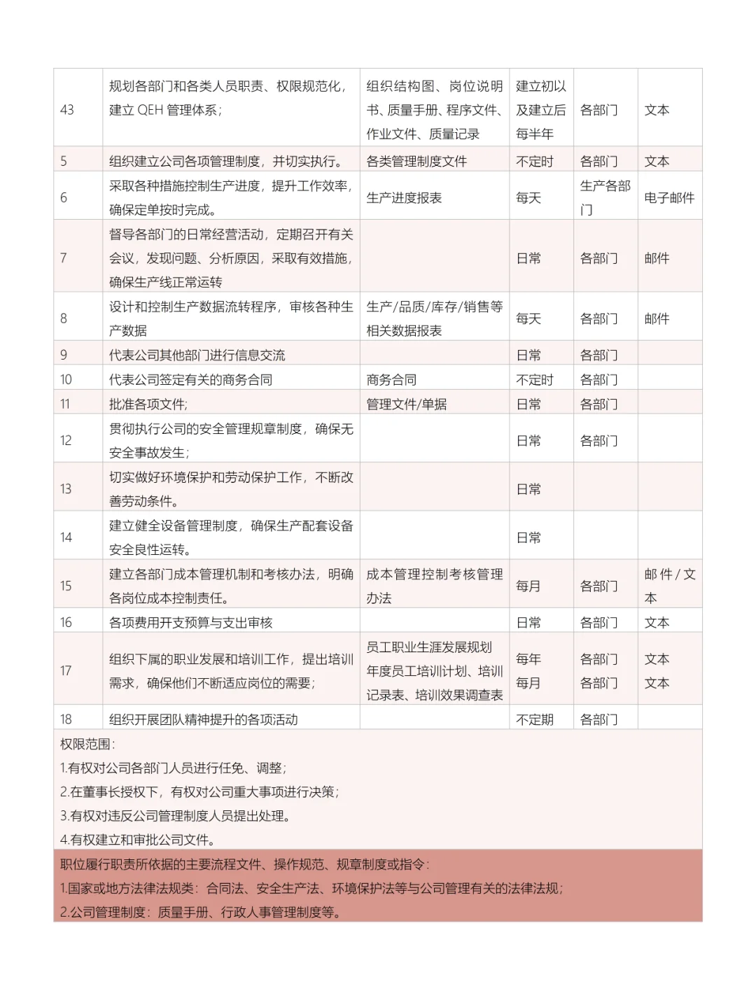 公司全套岗位说明书
