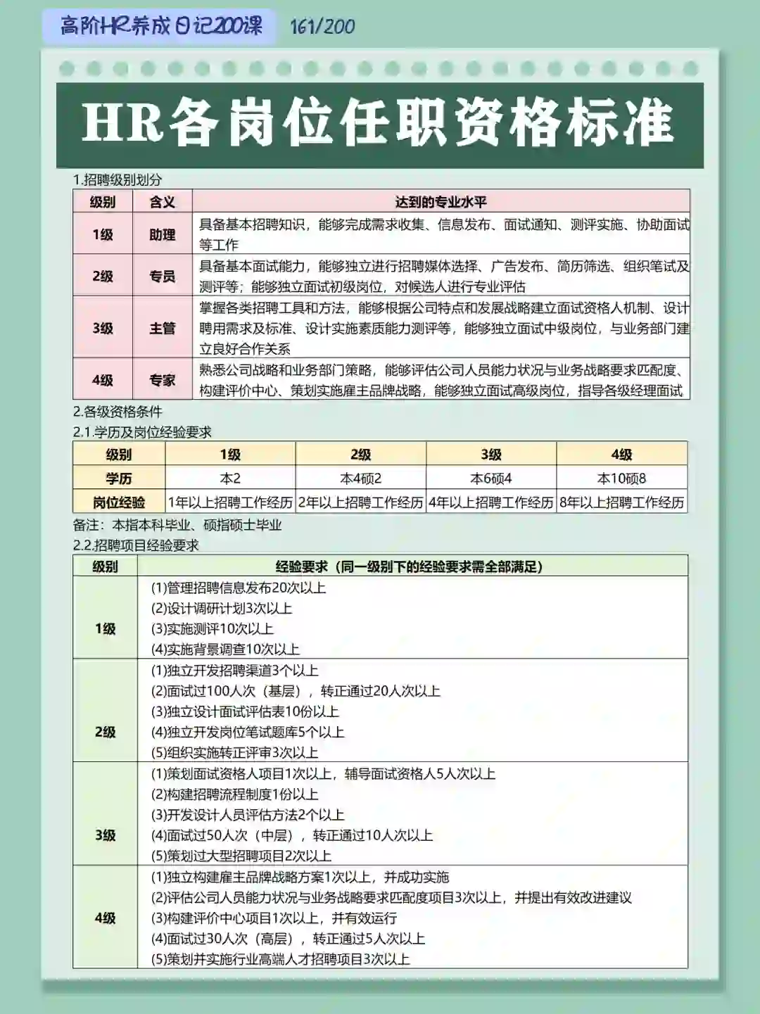 HR各岗位任职资格梳理！