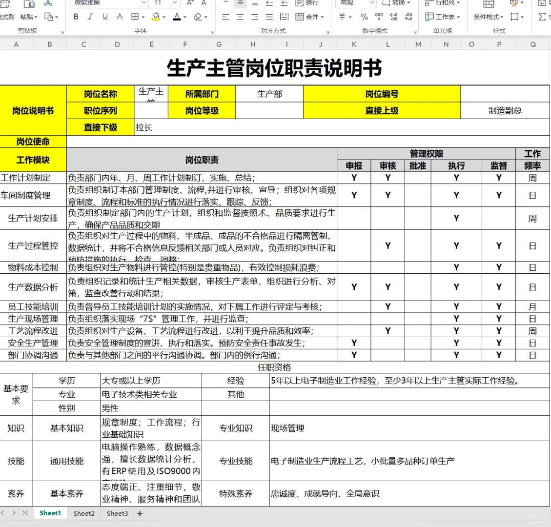 熬夜做的公司各岗位职责说明书，被领导夸了！