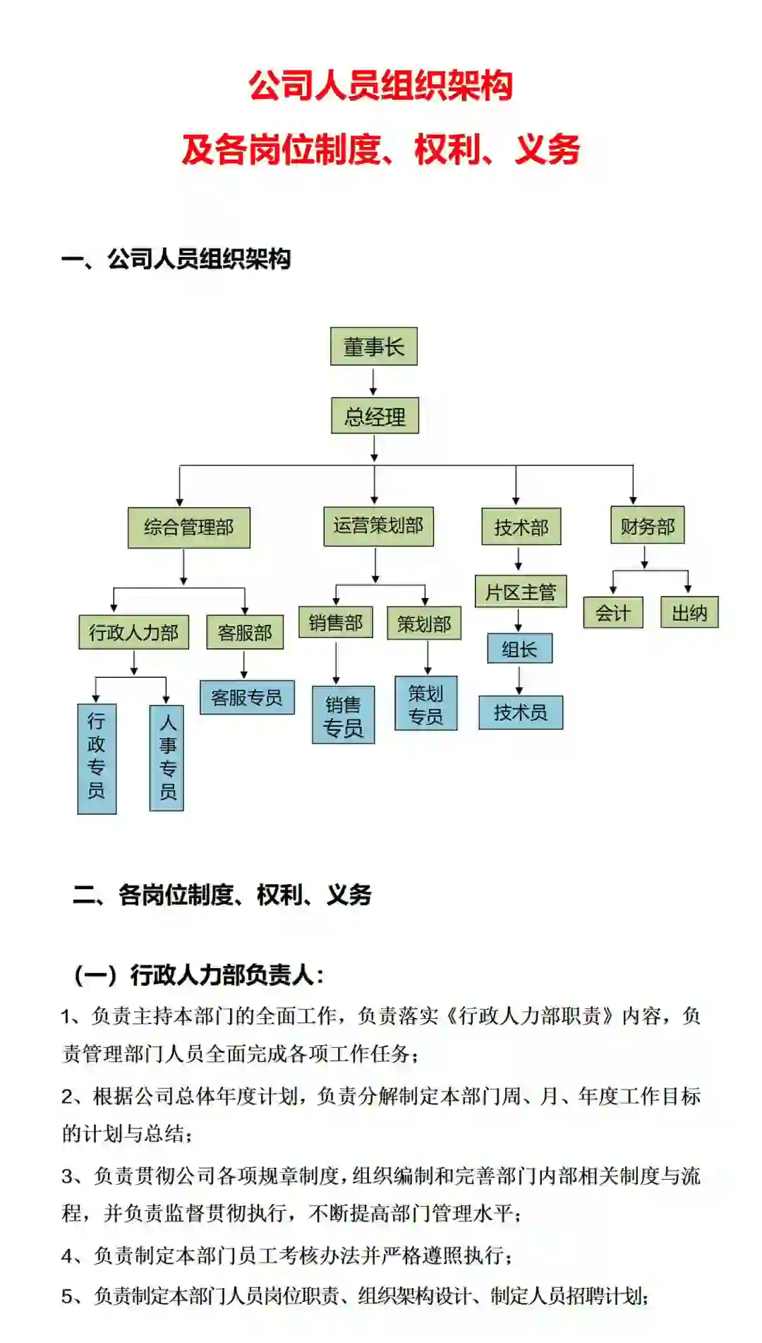 太落地啦👍公司人员组织架构及岗位制度方