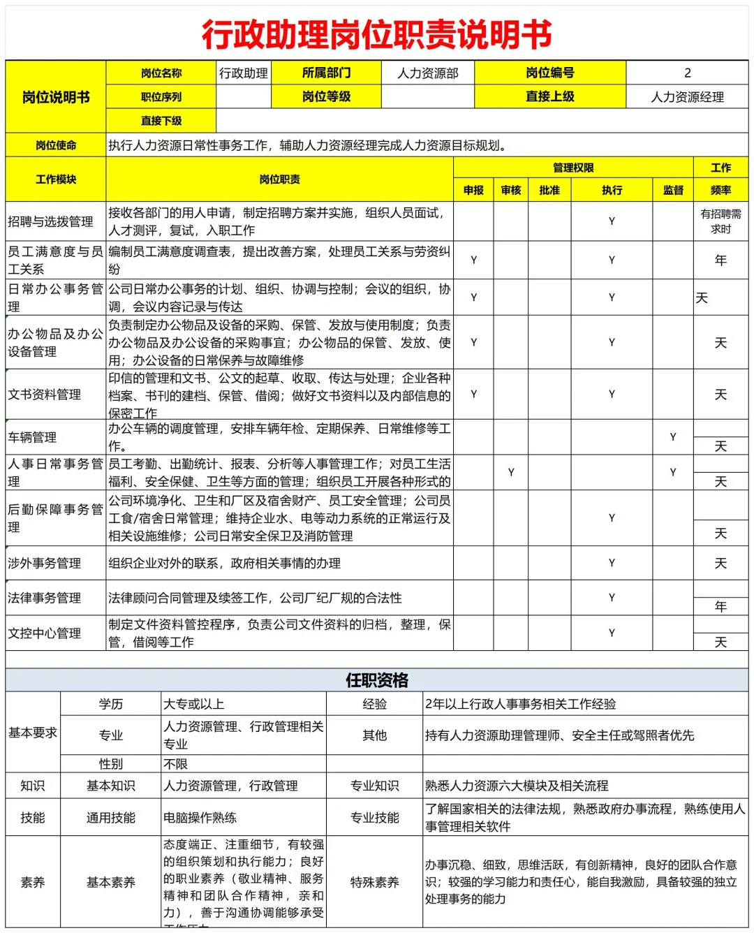 熬夜做的公司各岗位职责说明书，被领导夸了！