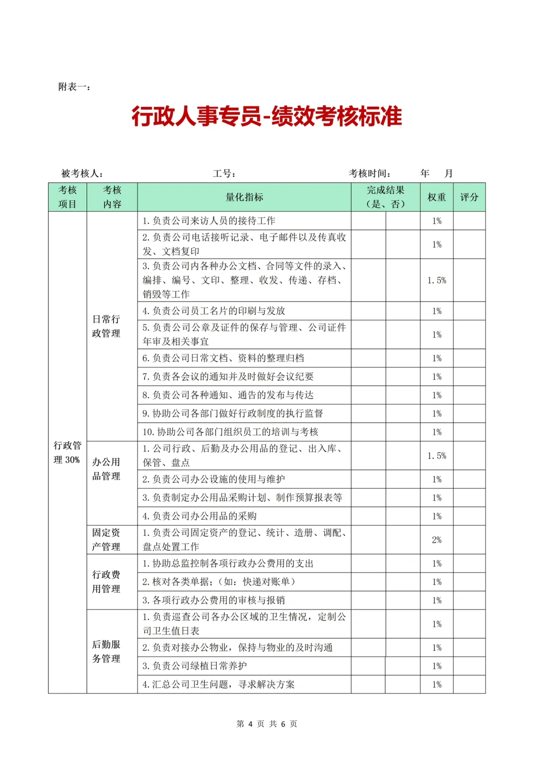 行政人事专员岗位说明书（附：绩效考核标准）
