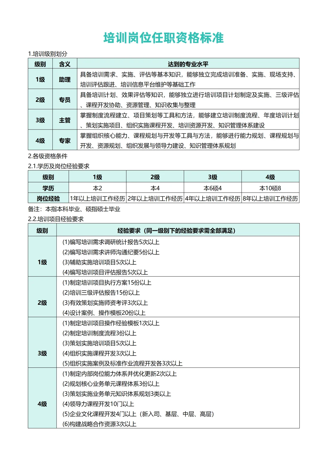 HR各岗位任职资格梳理！