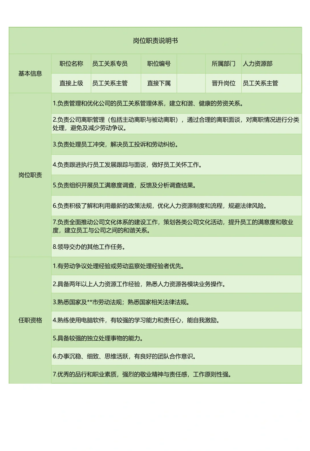 HR必知新员工入职必签的16个文件清单！