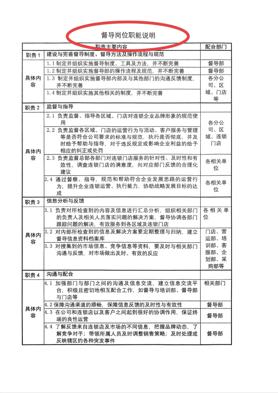 督导岗位职责怎么写❓李一环督导标准化手册