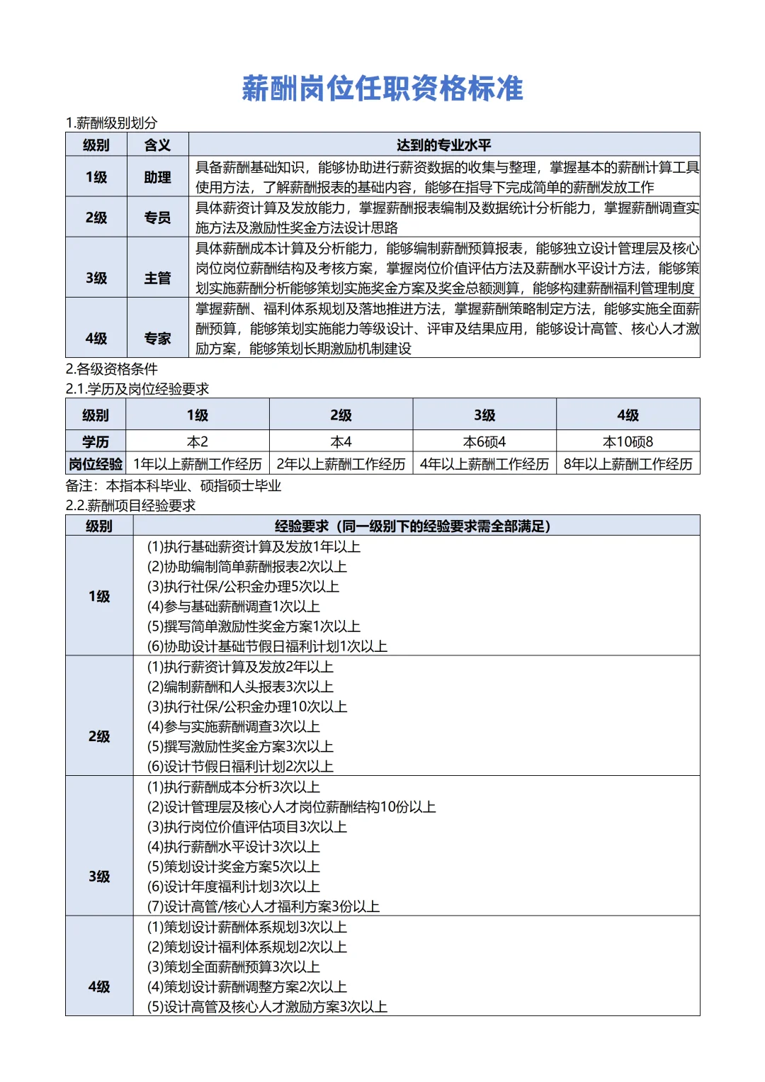 HR各岗位任职资格梳理！
