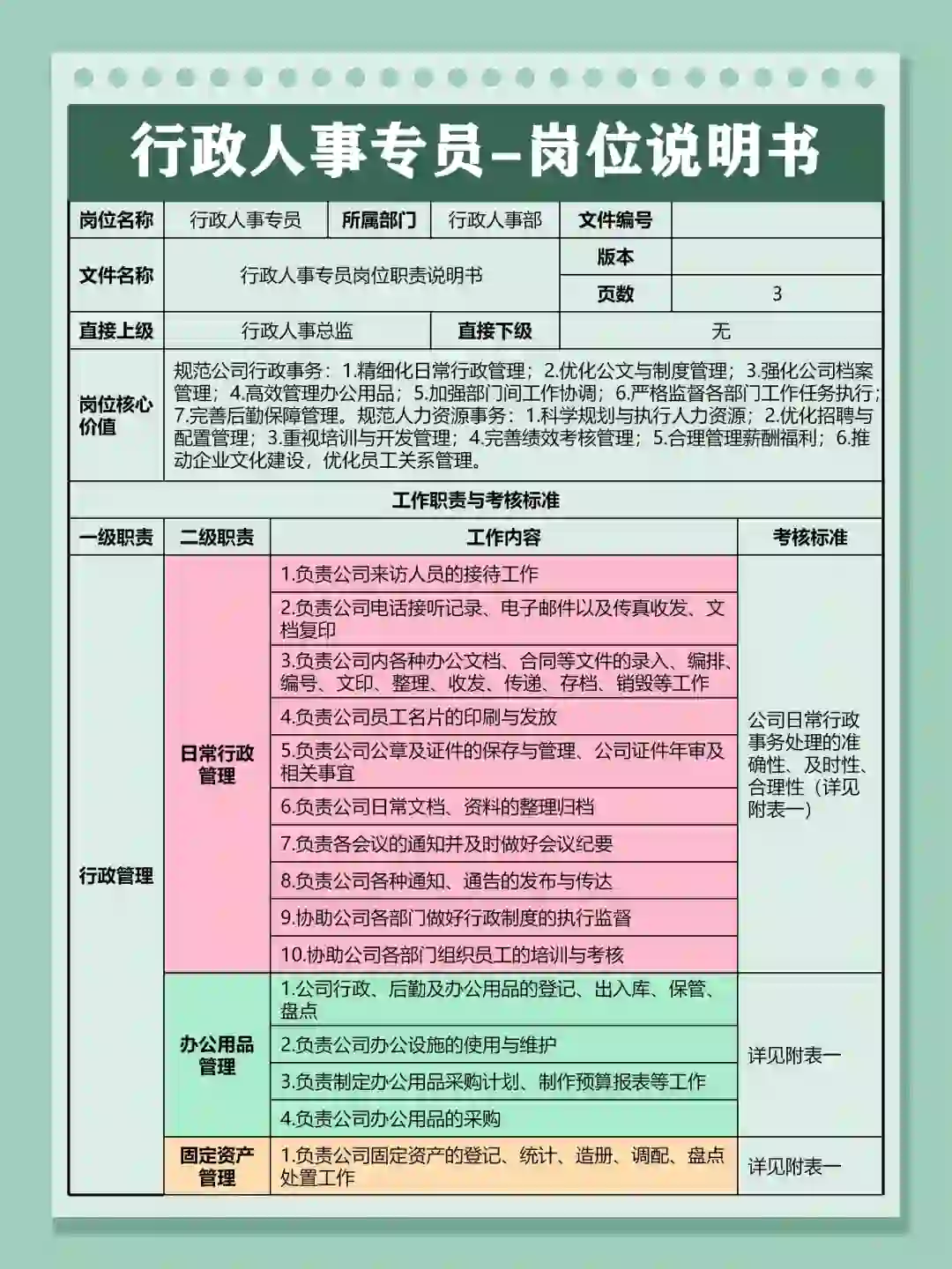 行政人事专员岗位说明书（附：绩效考核标准）