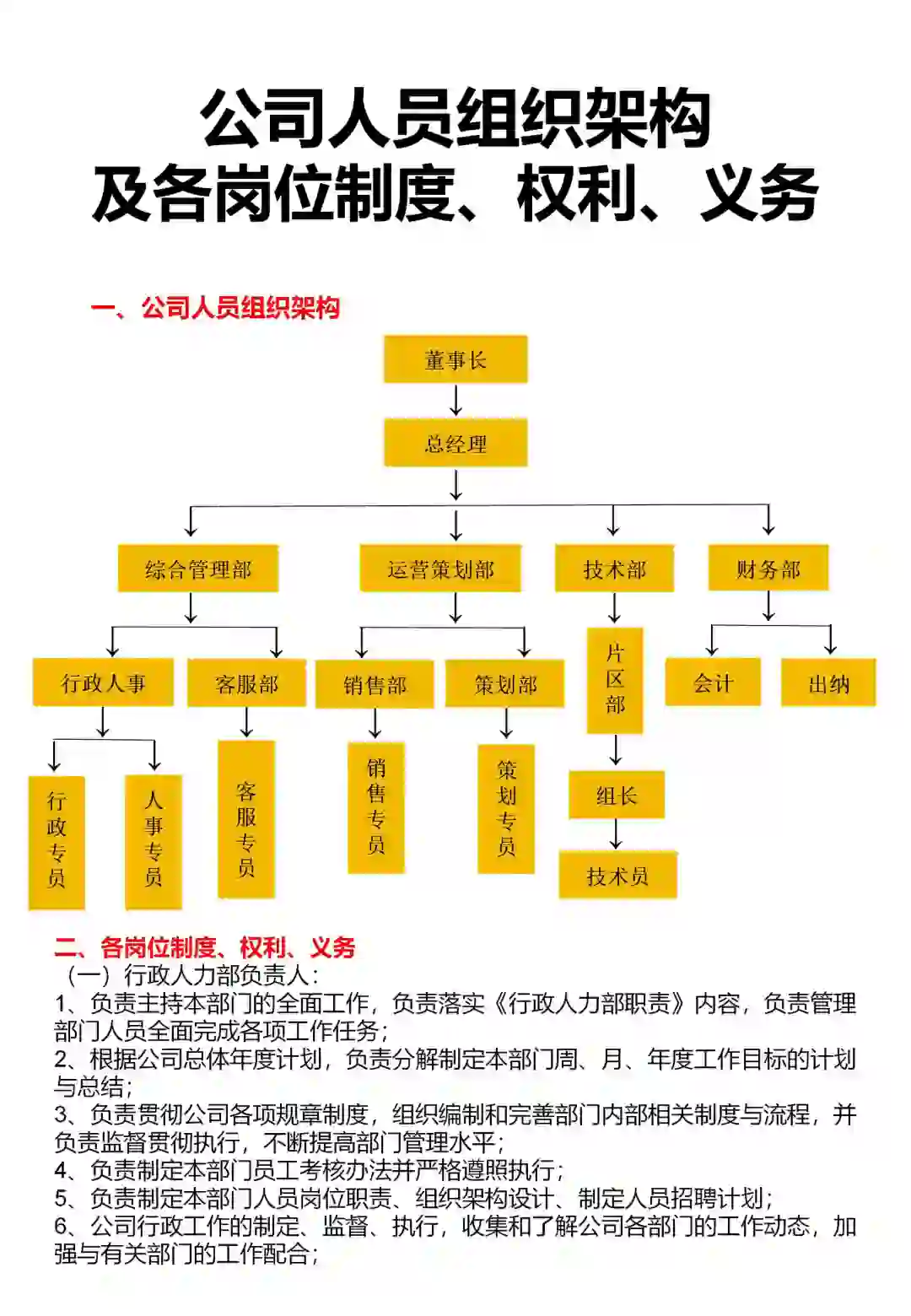 公司人员组织架构及岗位职责