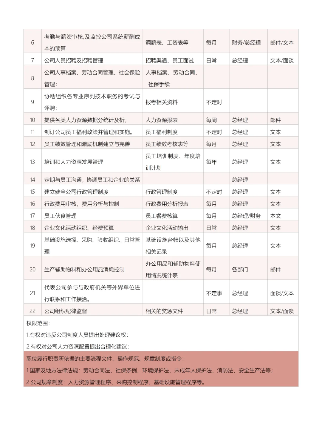公司全套岗位说明书