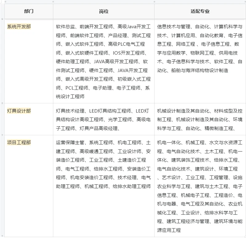 大家蹲的Top 农业公司岗位信息来啦～