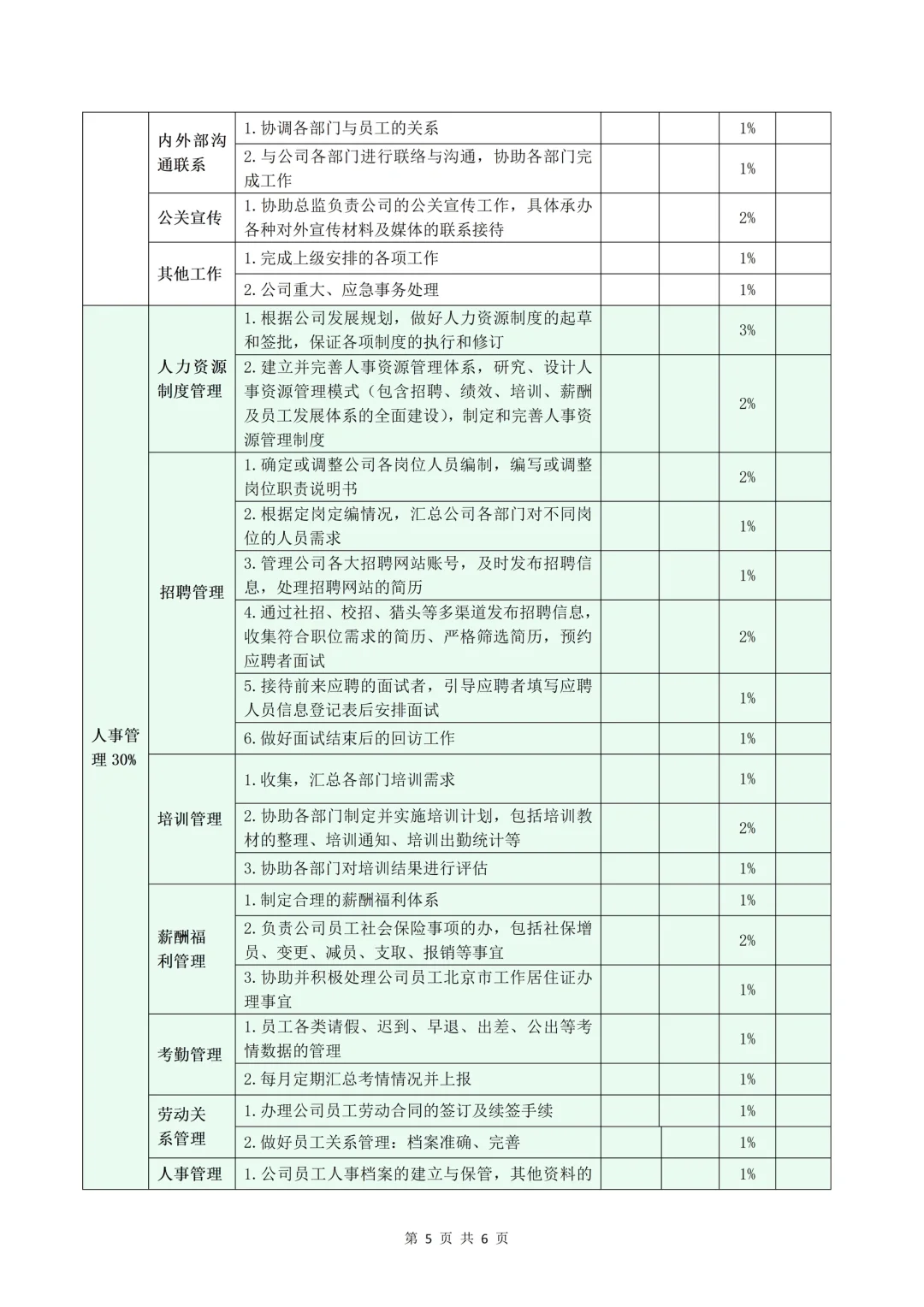 行政人事专员岗位说明书（附：绩效考核标准）