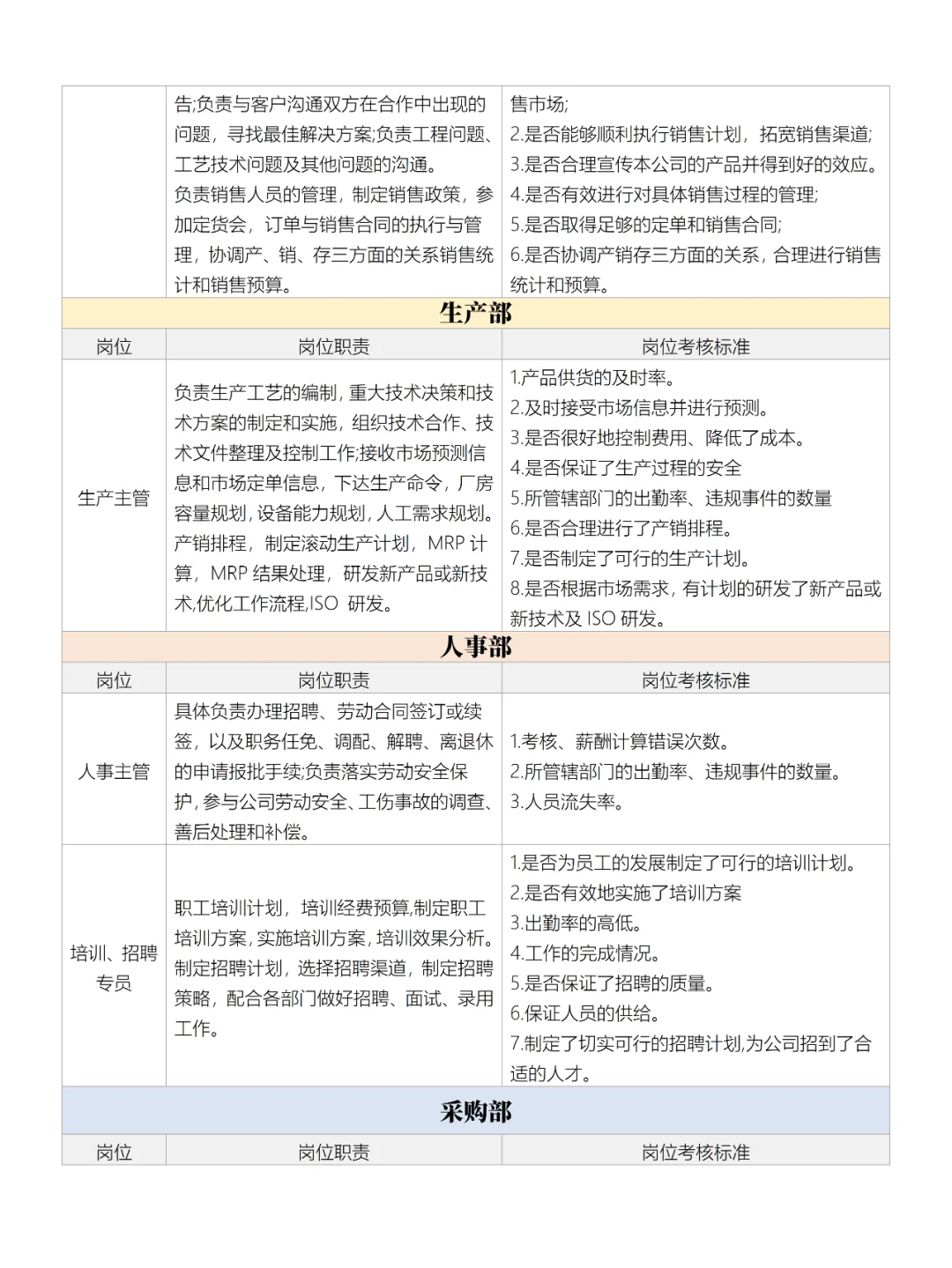 生产公司组架构图及岗位职责