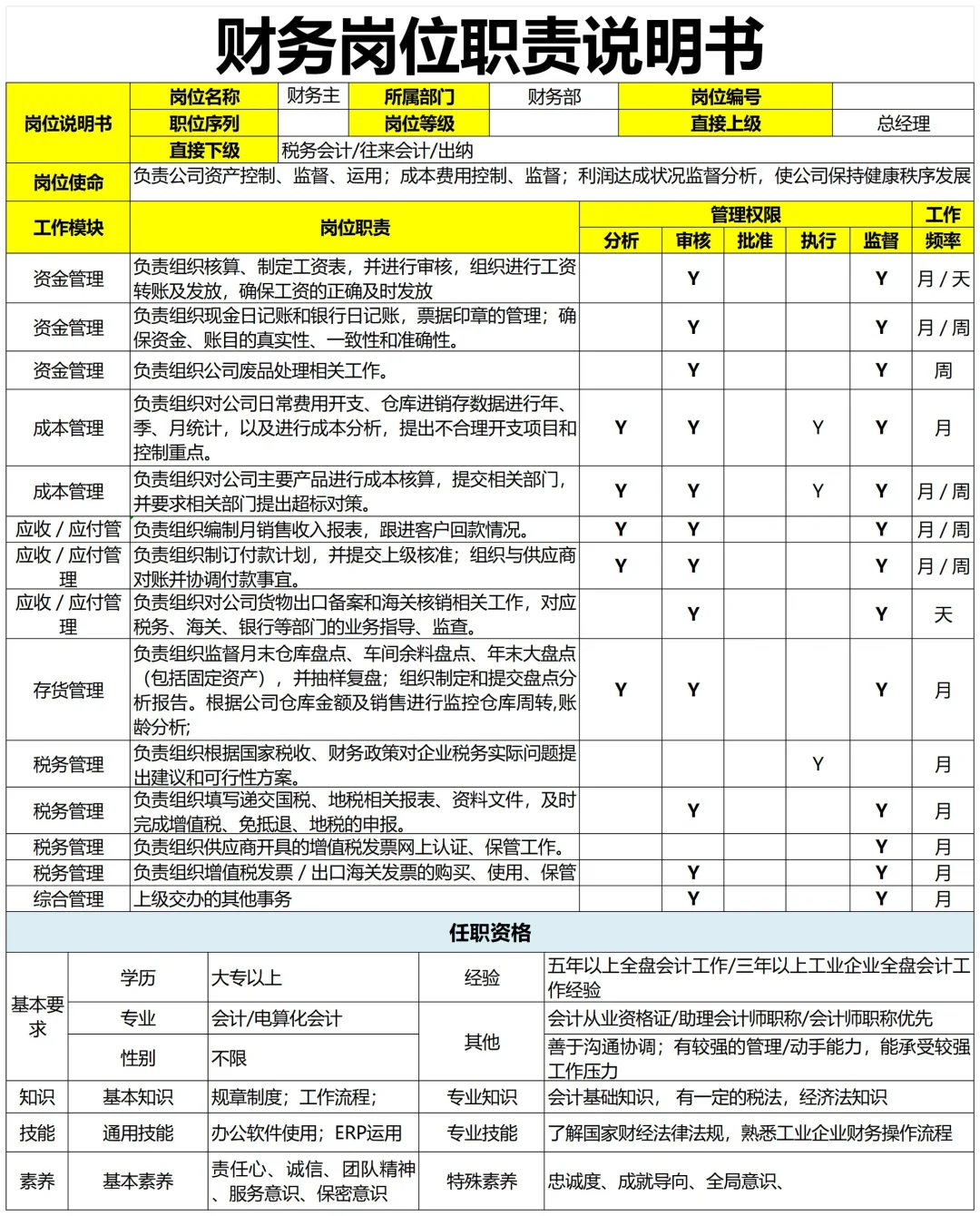 熬夜做的公司各岗位职责说明书，被领导夸了！