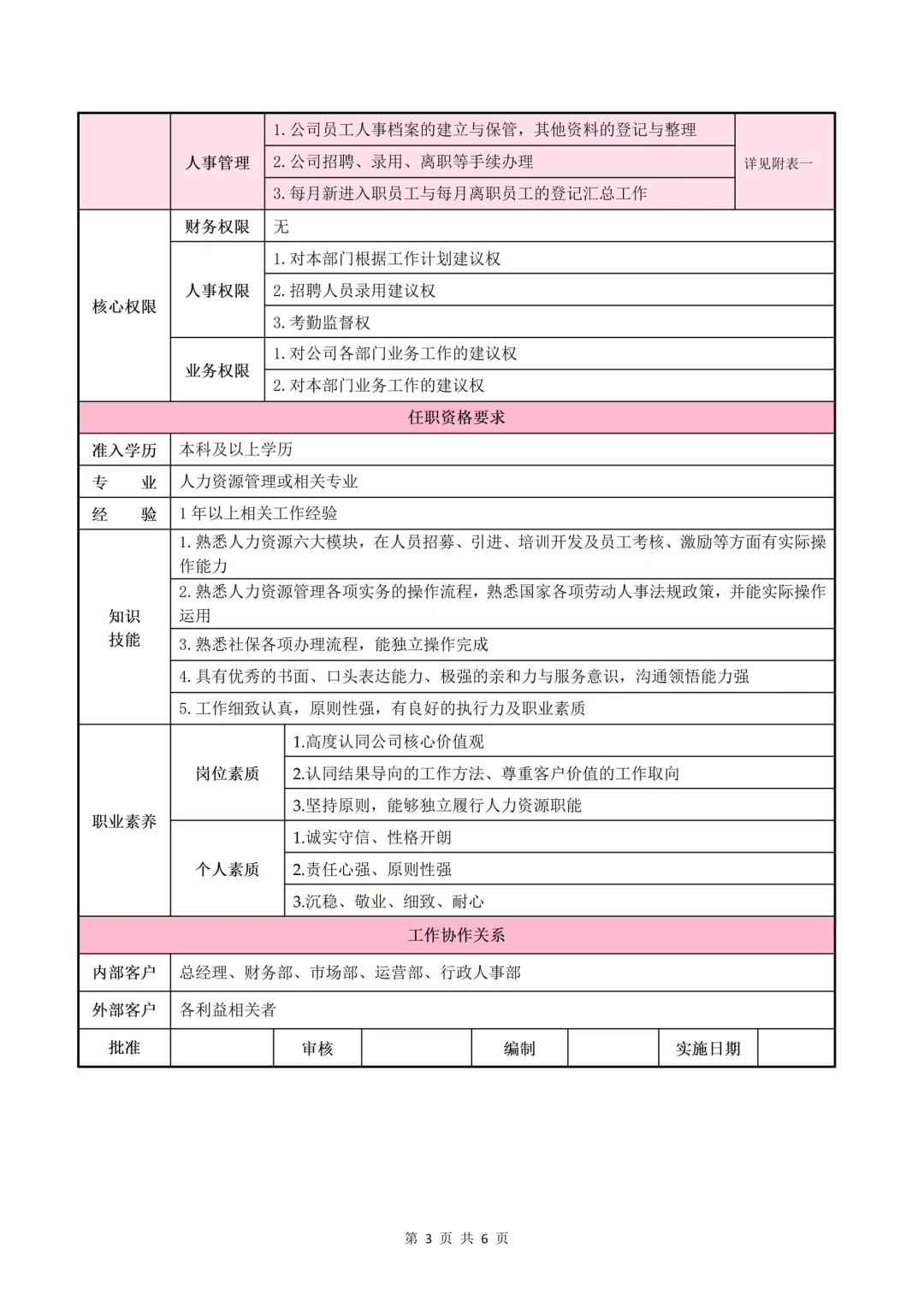 行政人事专员岗位说明书（附：绩效考核标准）