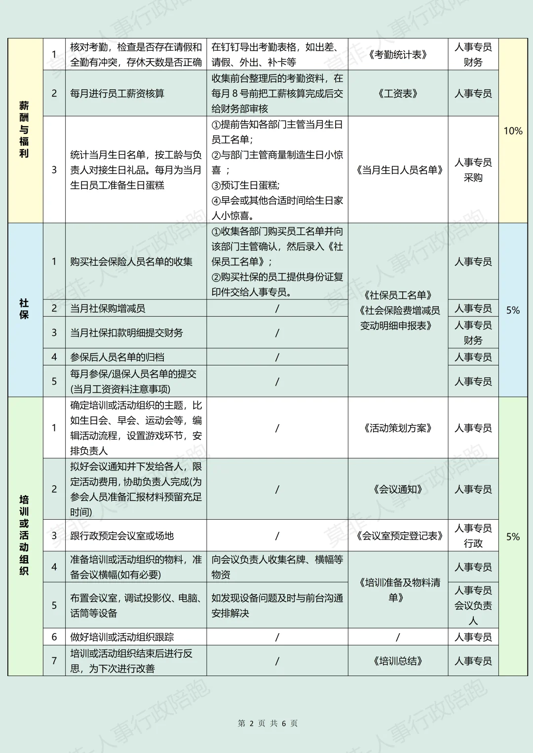 《人事专员工作流程SOP》
