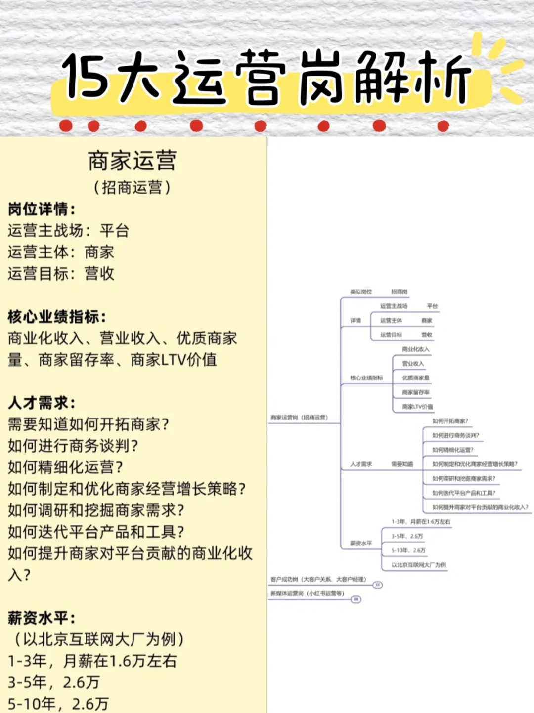 15大互联网运营岗位深度解析 建议保存