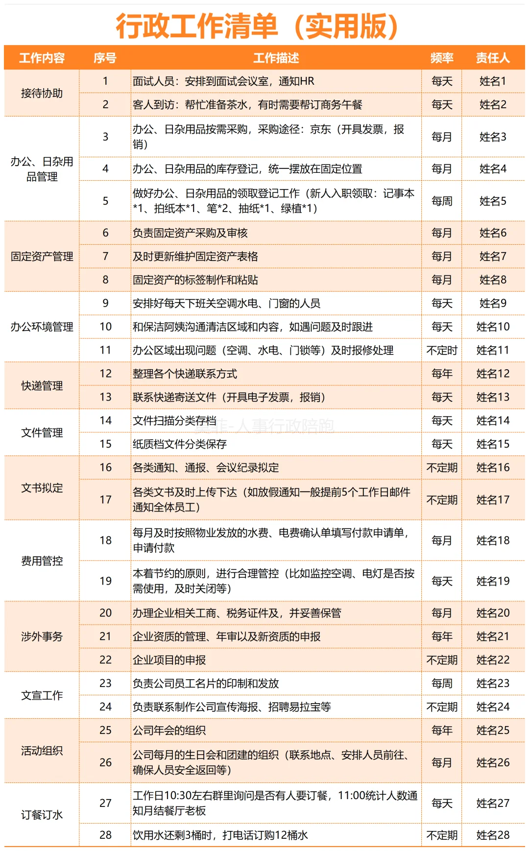 行政部工作清单：和一团乱麻说拜拜！👋