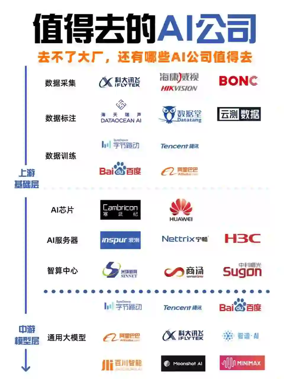 入行AI，更好进的「小而美」公司清单