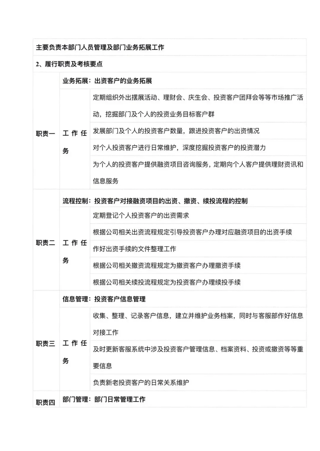 公司组织架构以及岗位职责！你公司都有了吗