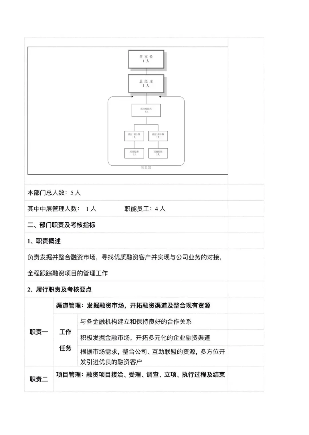 公司组织架构以及岗位职责！你公司都有了吗