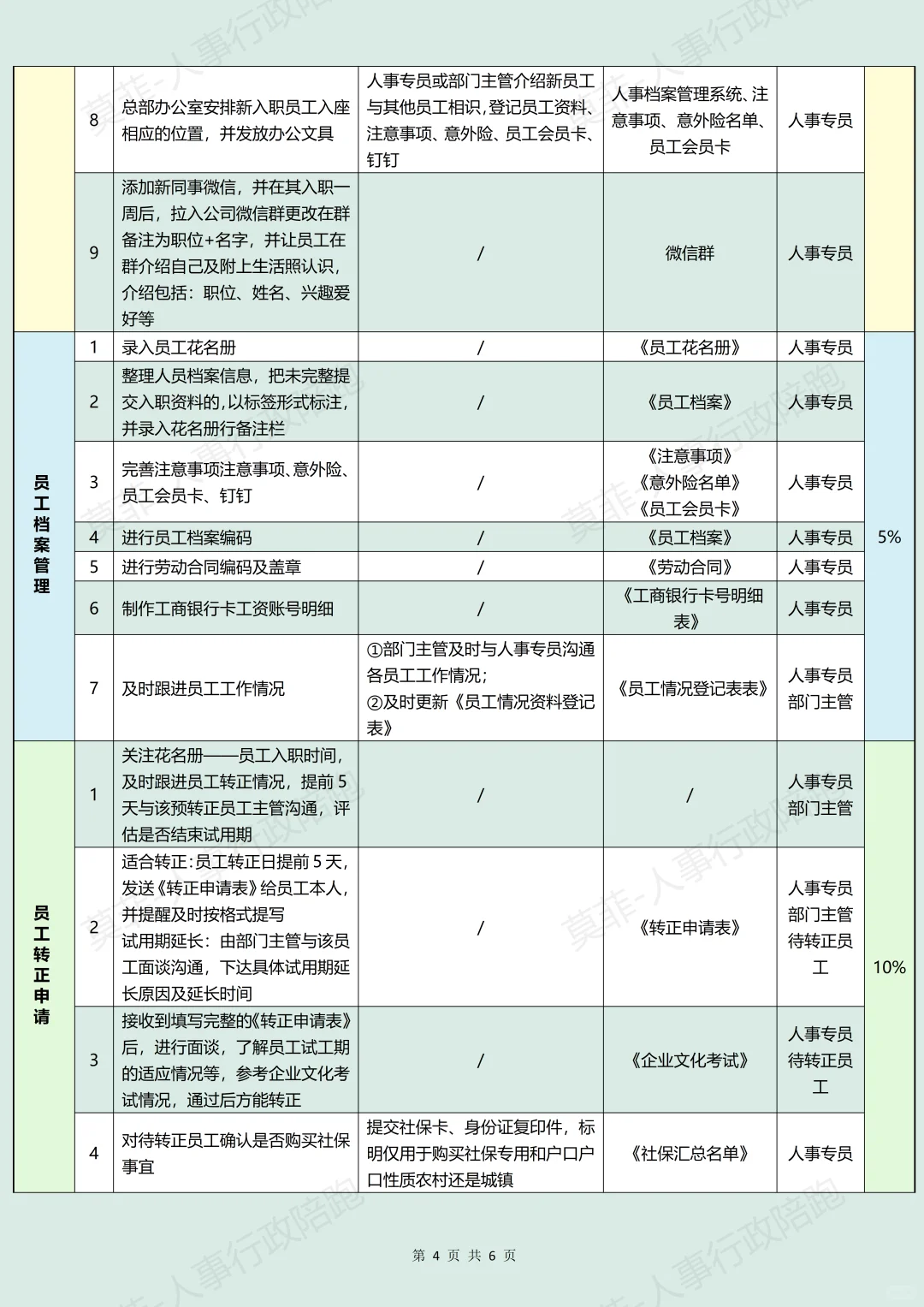 《人事专员工作流程SOP》