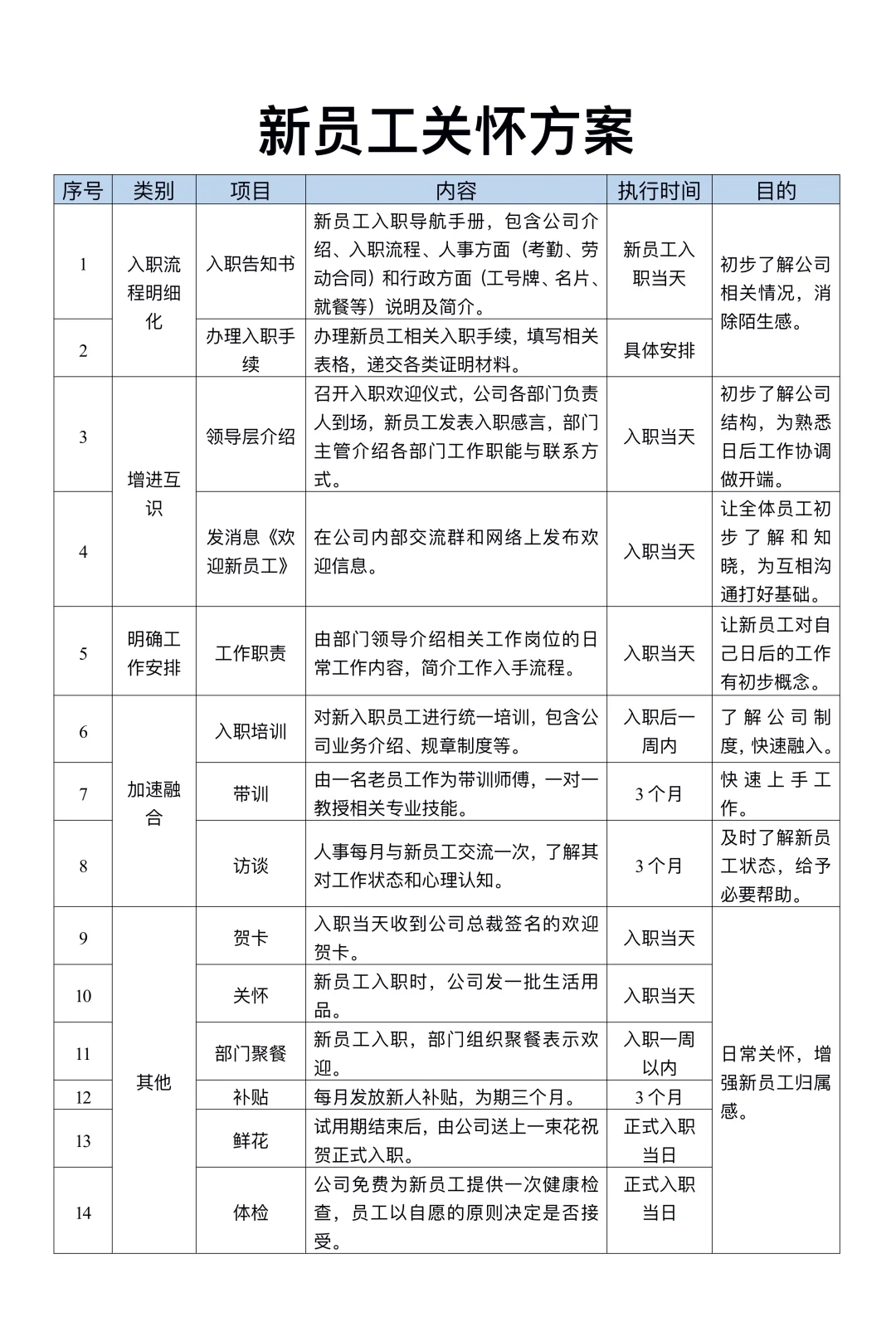 行政岗位工作六大模块