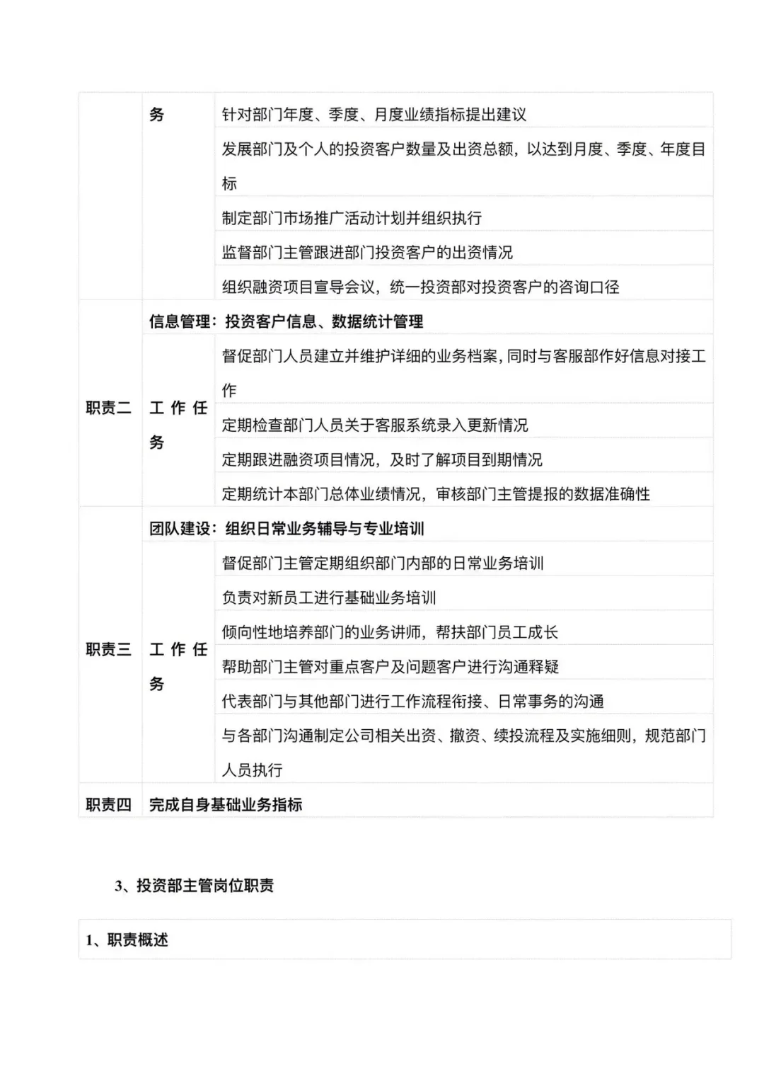 公司组织架构以及岗位职责！你公司都有了吗