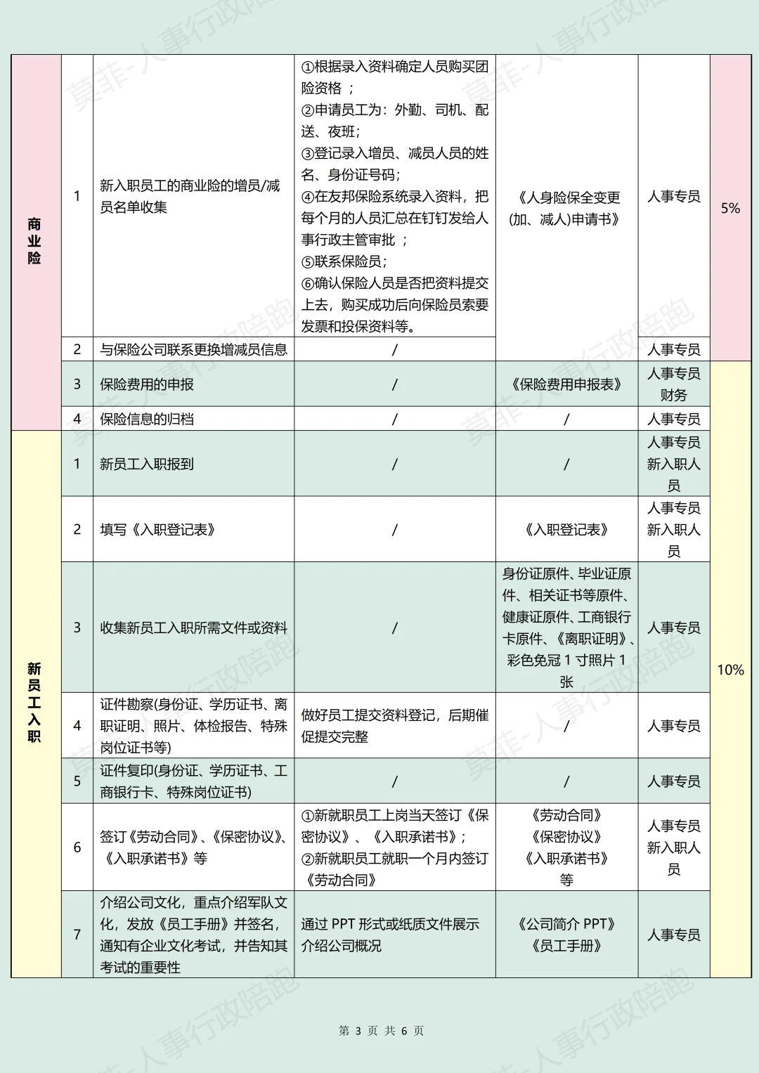 《人事专员工作流程SOP》