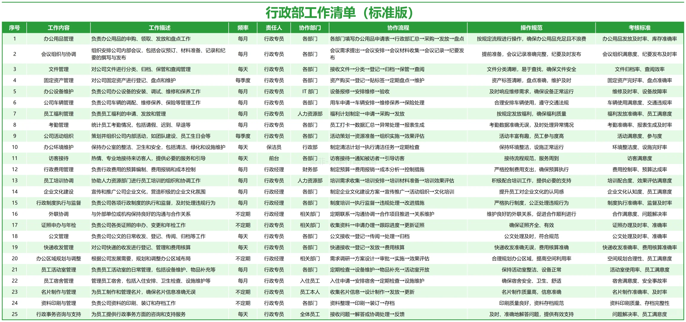 行政部工作清单：和一团乱麻说拜拜！👋