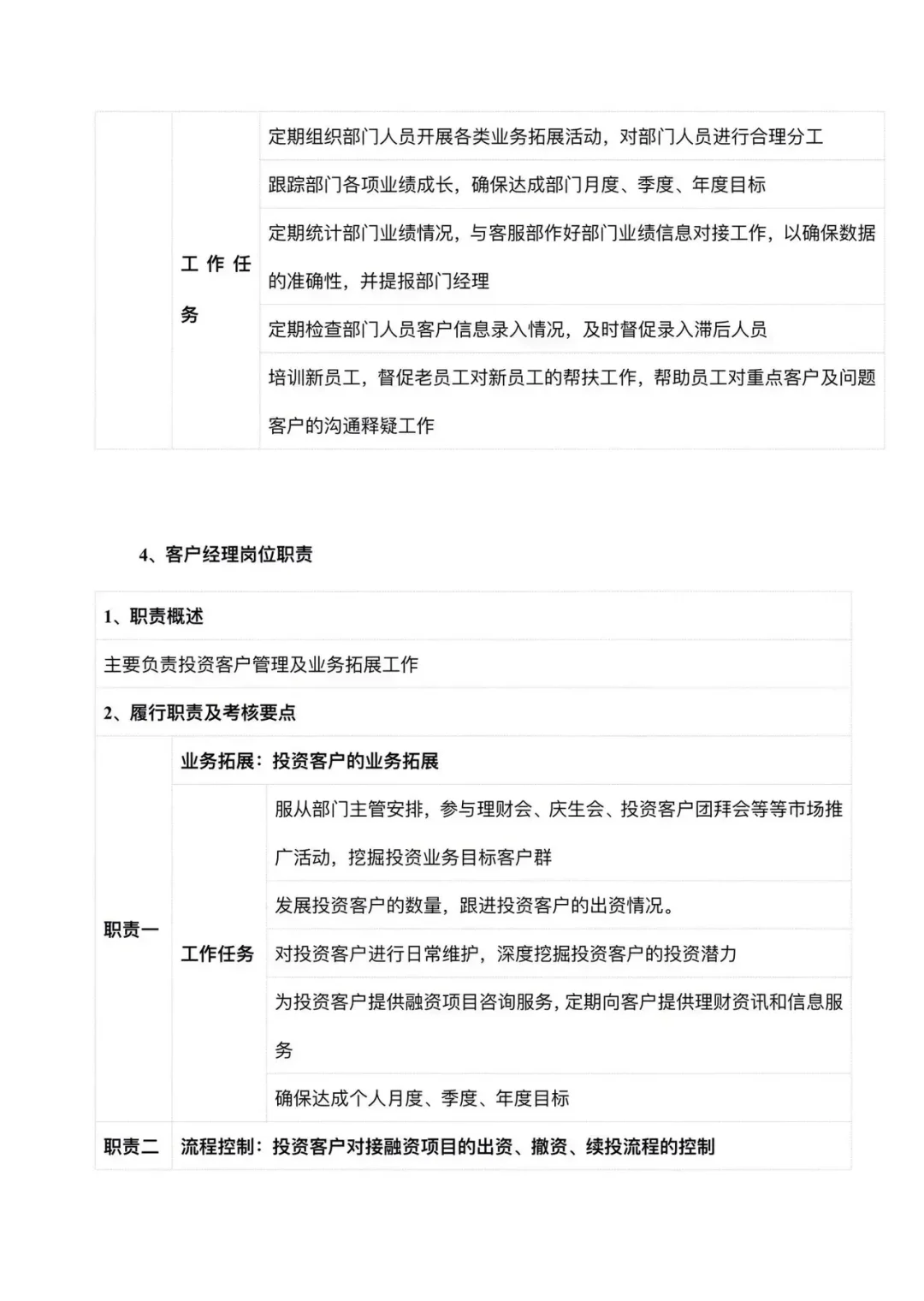 公司组织架构以及岗位职责！你公司都有了吗