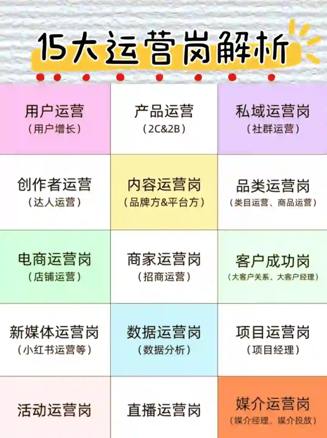 15大互联网运营岗位深度解析 建议保存