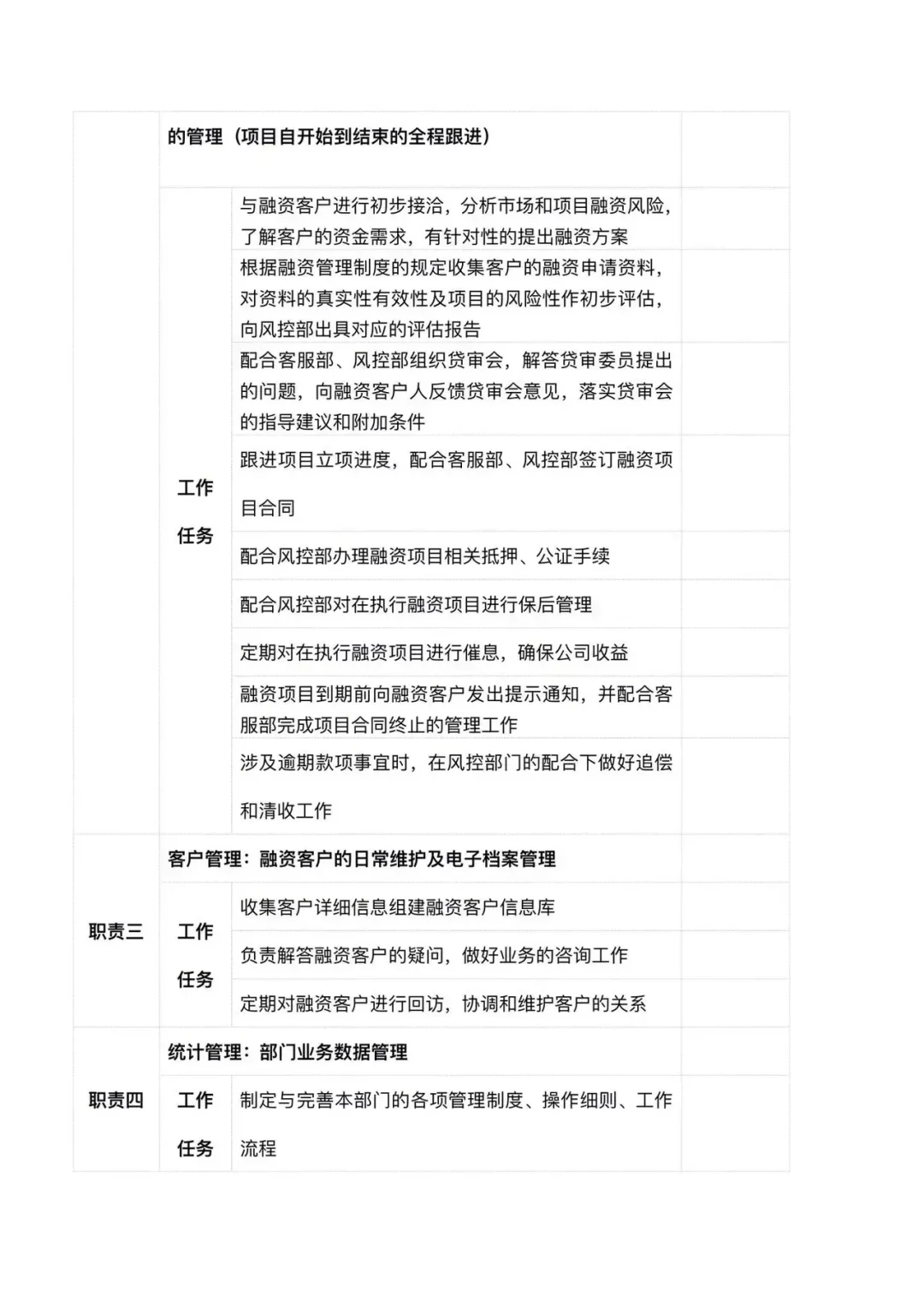 公司组织架构以及岗位职责！你公司都有了吗