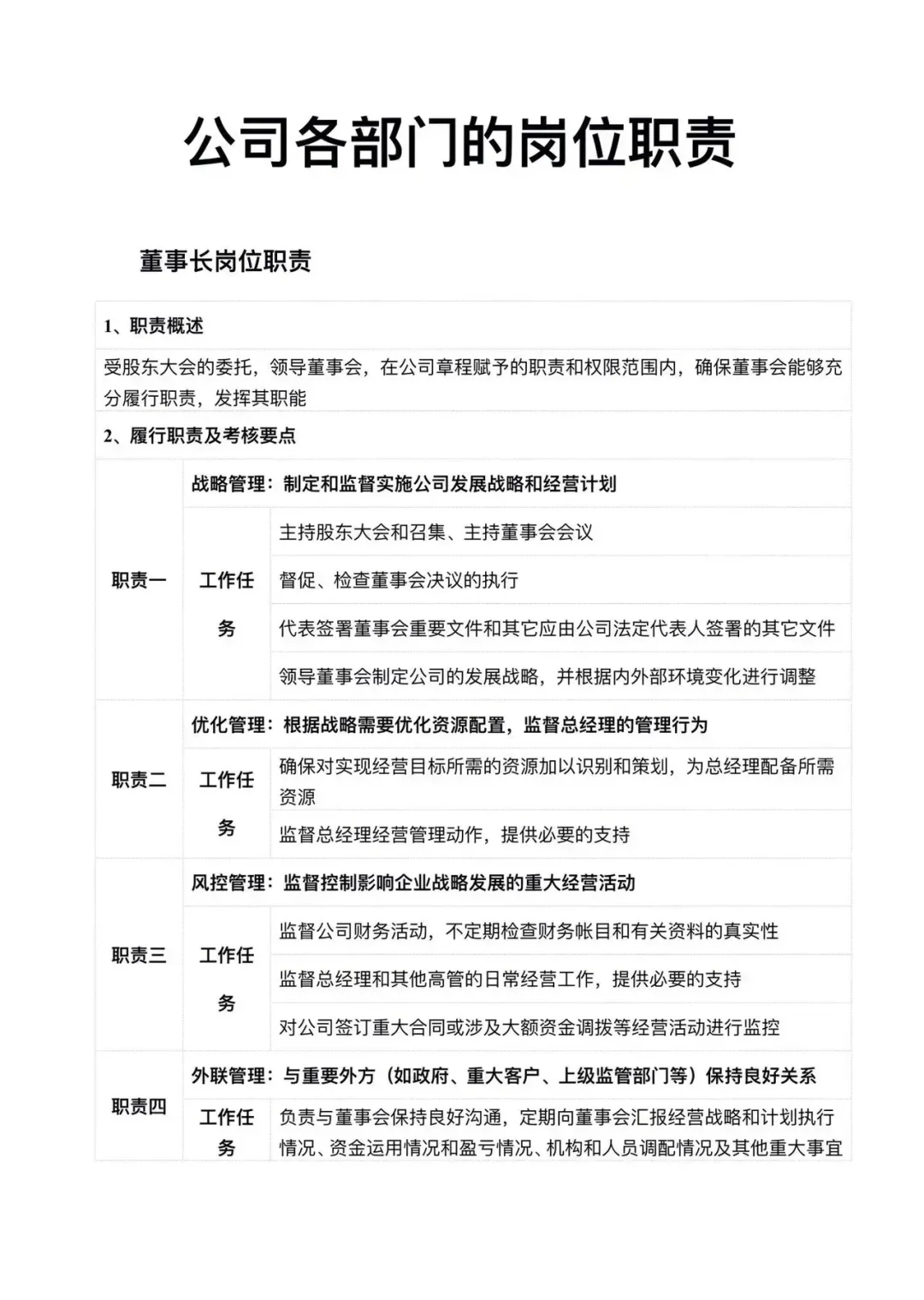 公司组织架构以及岗位职责！你公司都有了吗