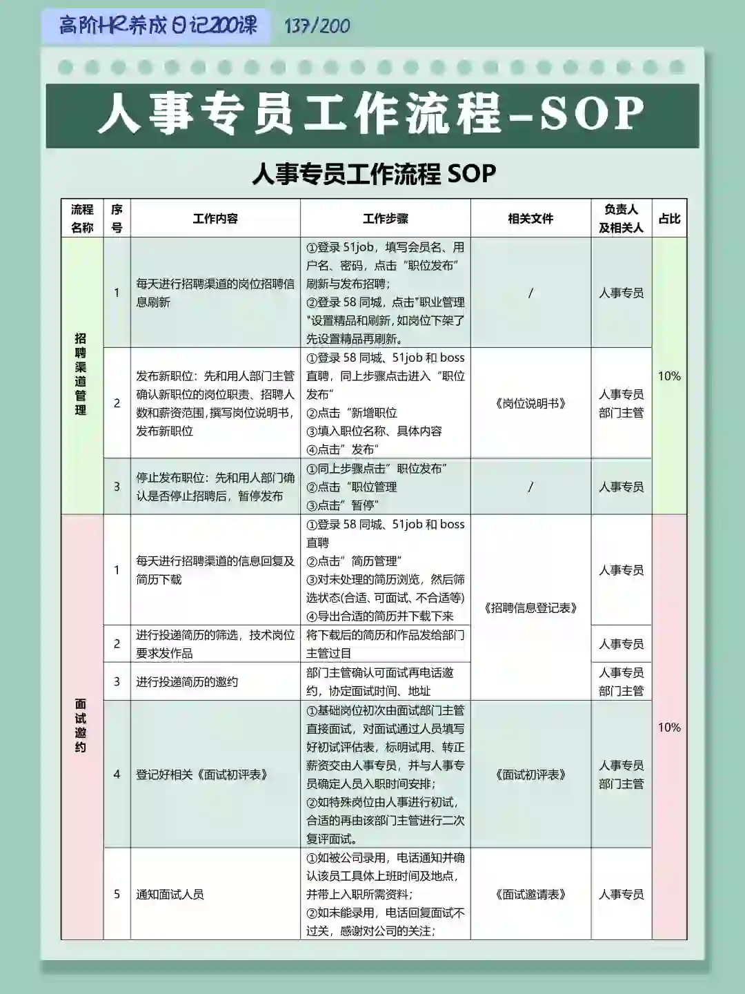 《人事专员工作流程SOP》