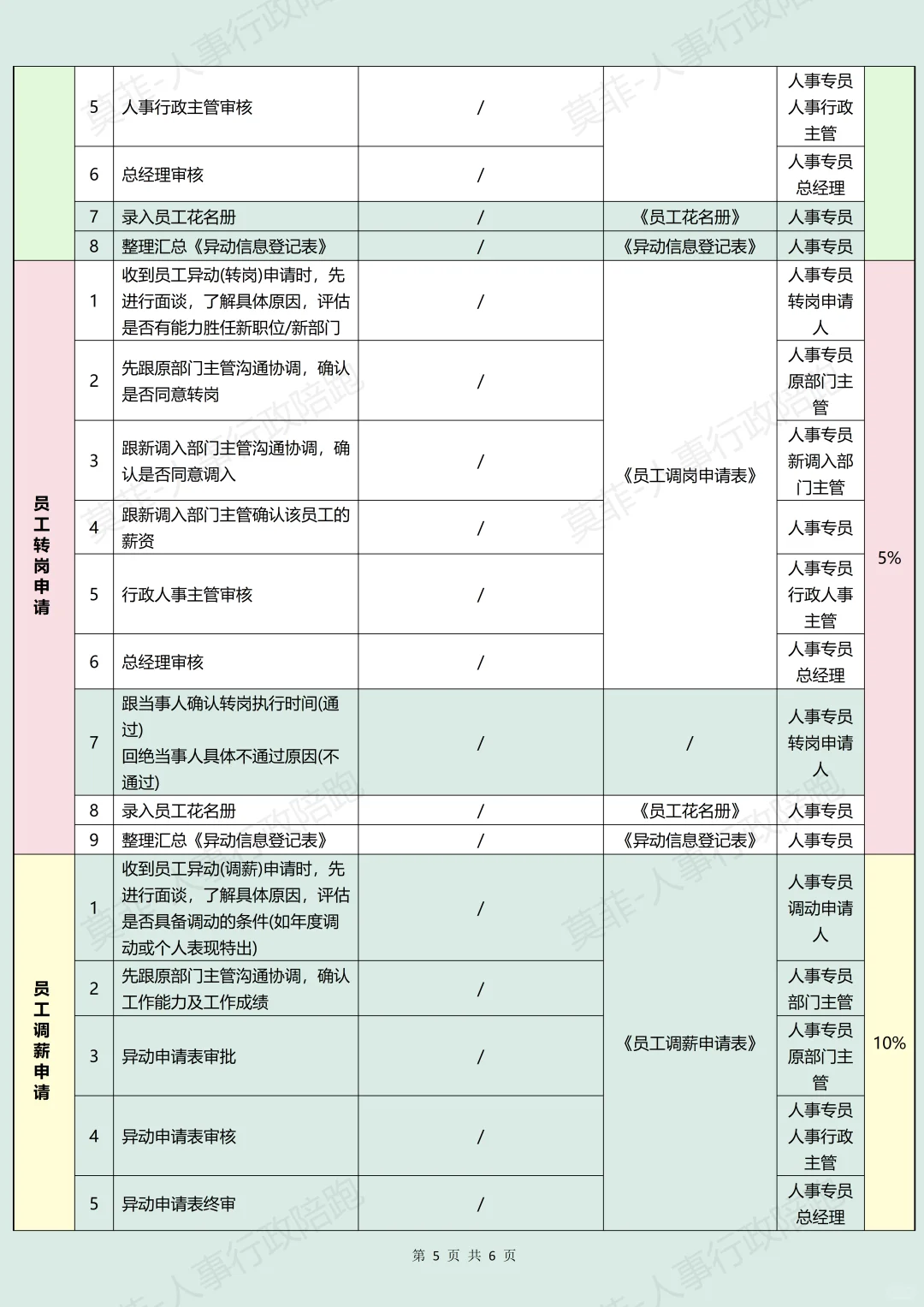 《人事专员工作流程SOP》