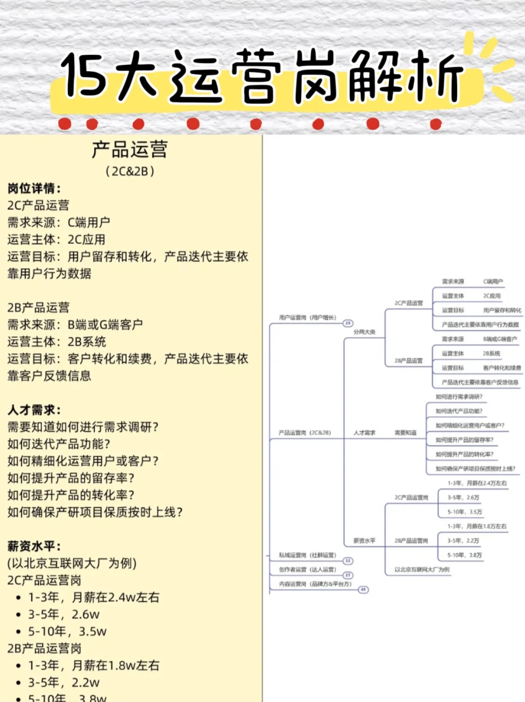15大互联网运营岗位深度解析 建议保存