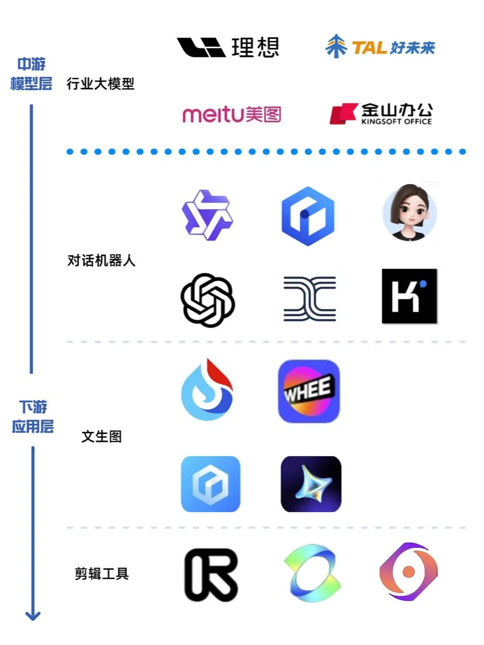 入行AI，更好进的「小而美」公司清单