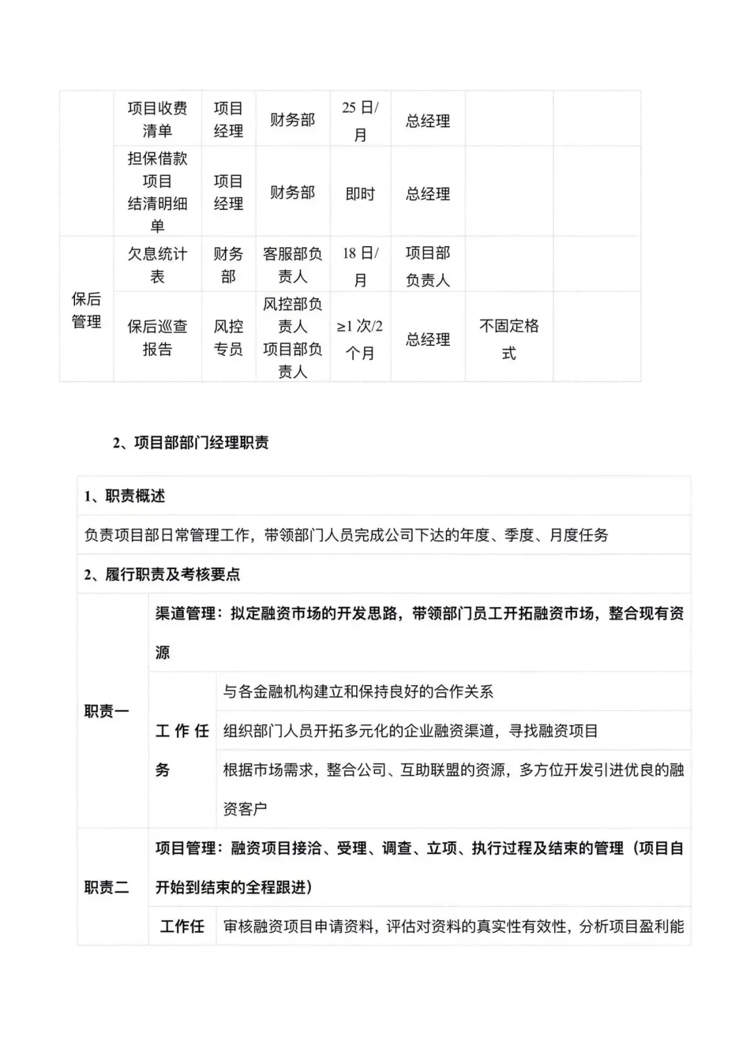 公司组织架构以及岗位职责！你公司都有了吗