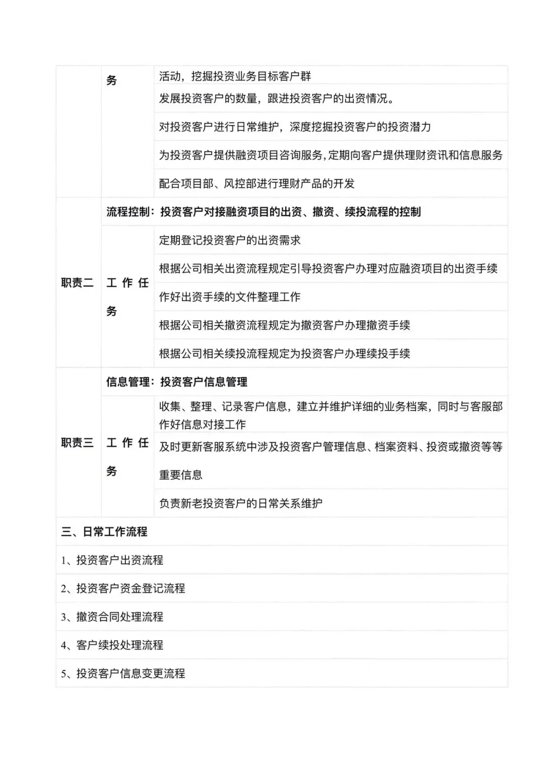 公司组织架构以及岗位职责！你公司都有了吗