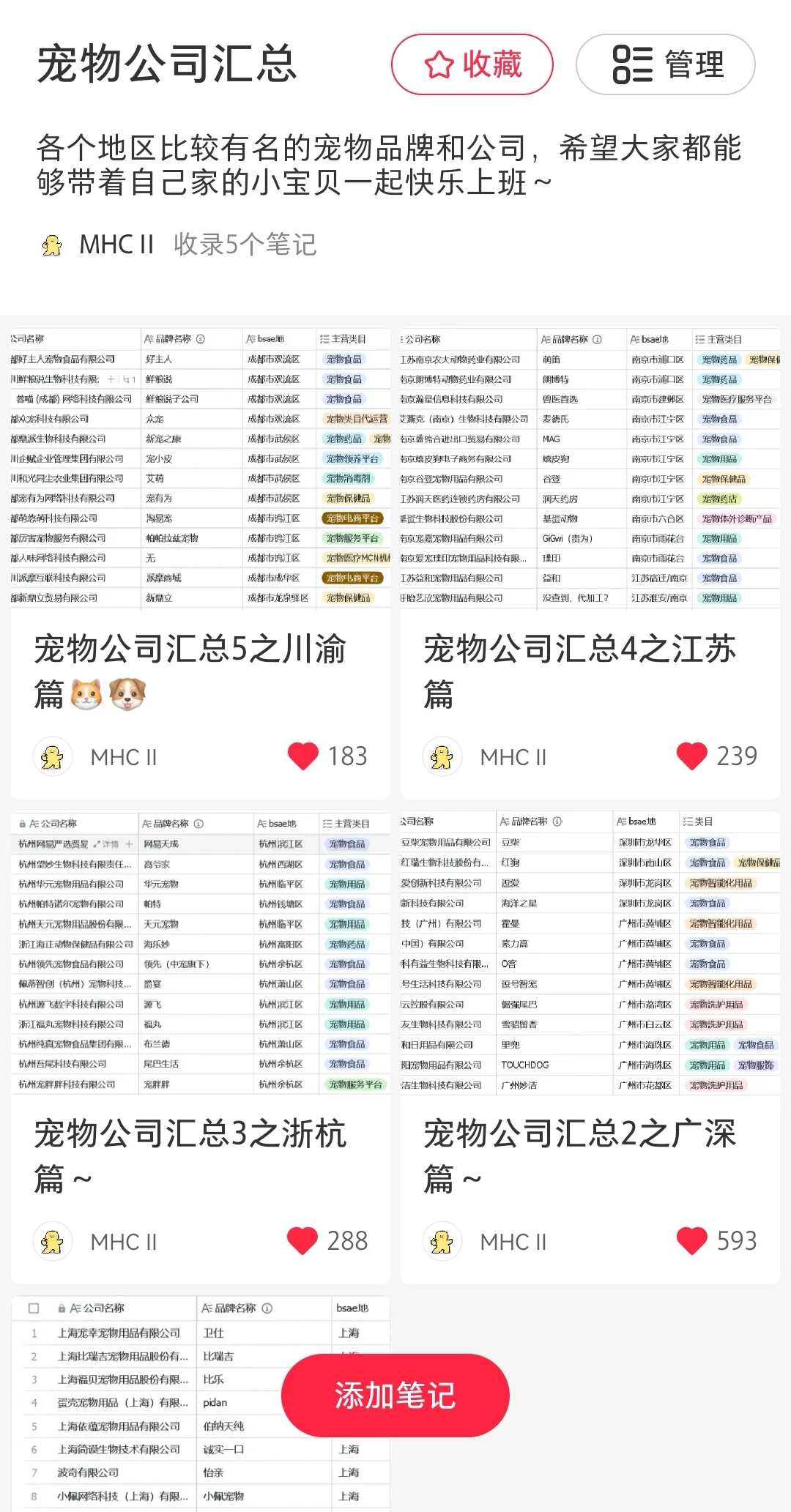 宠物公司之岗位分析一