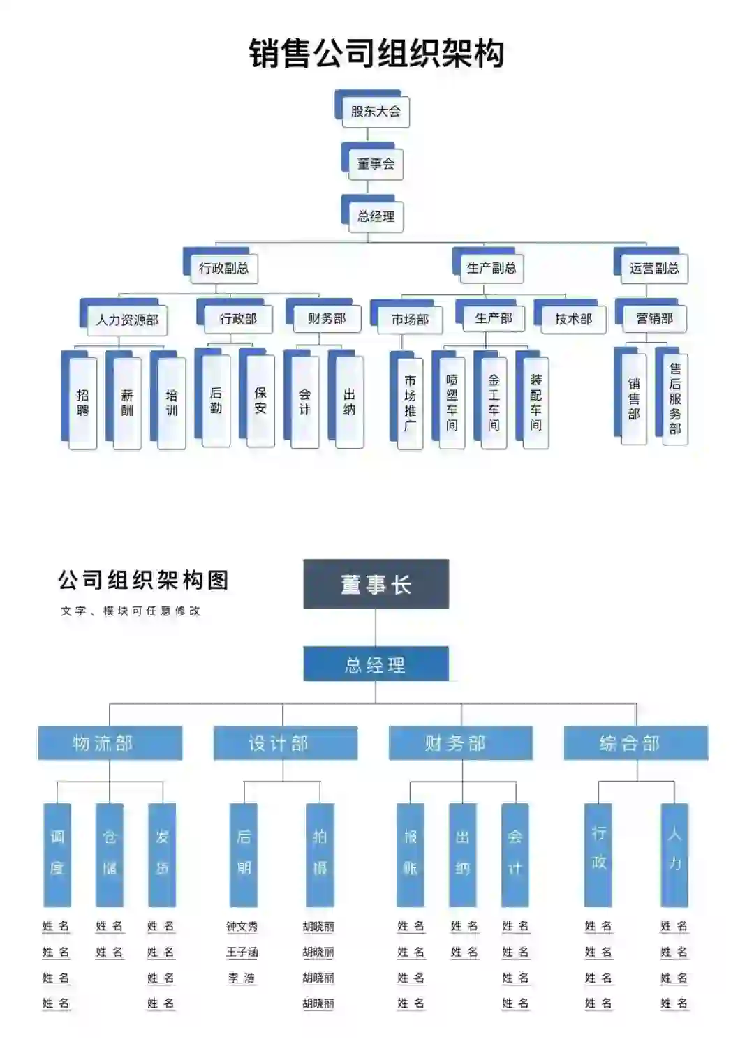 公司组织架构以及岗位职责！你公司都有了吗