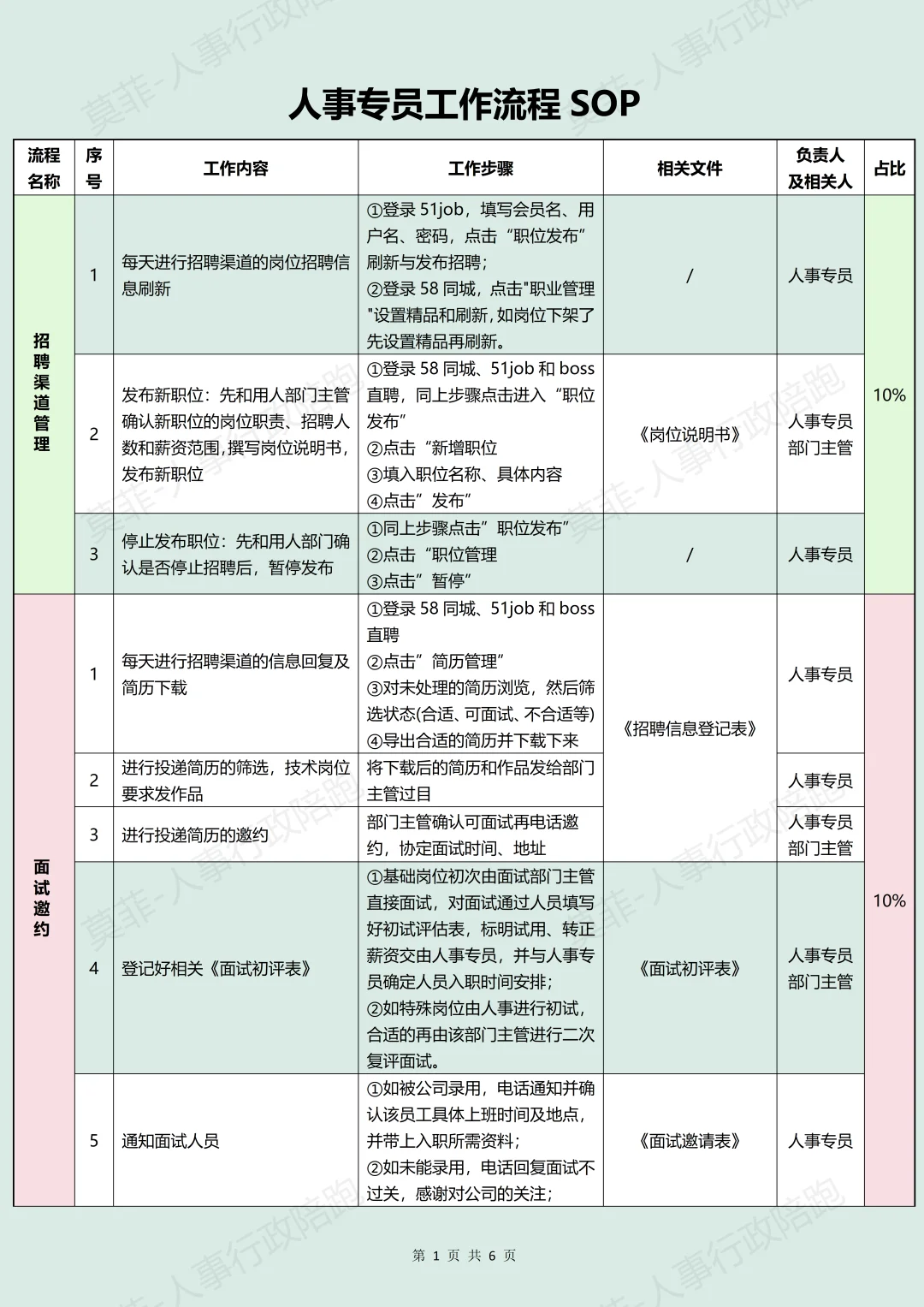 《人事专员工作流程SOP》