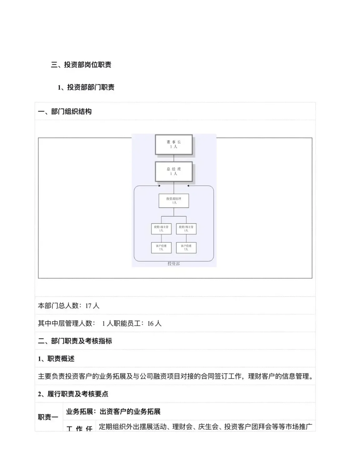 公司组织架构以及岗位职责！你公司都有了吗
