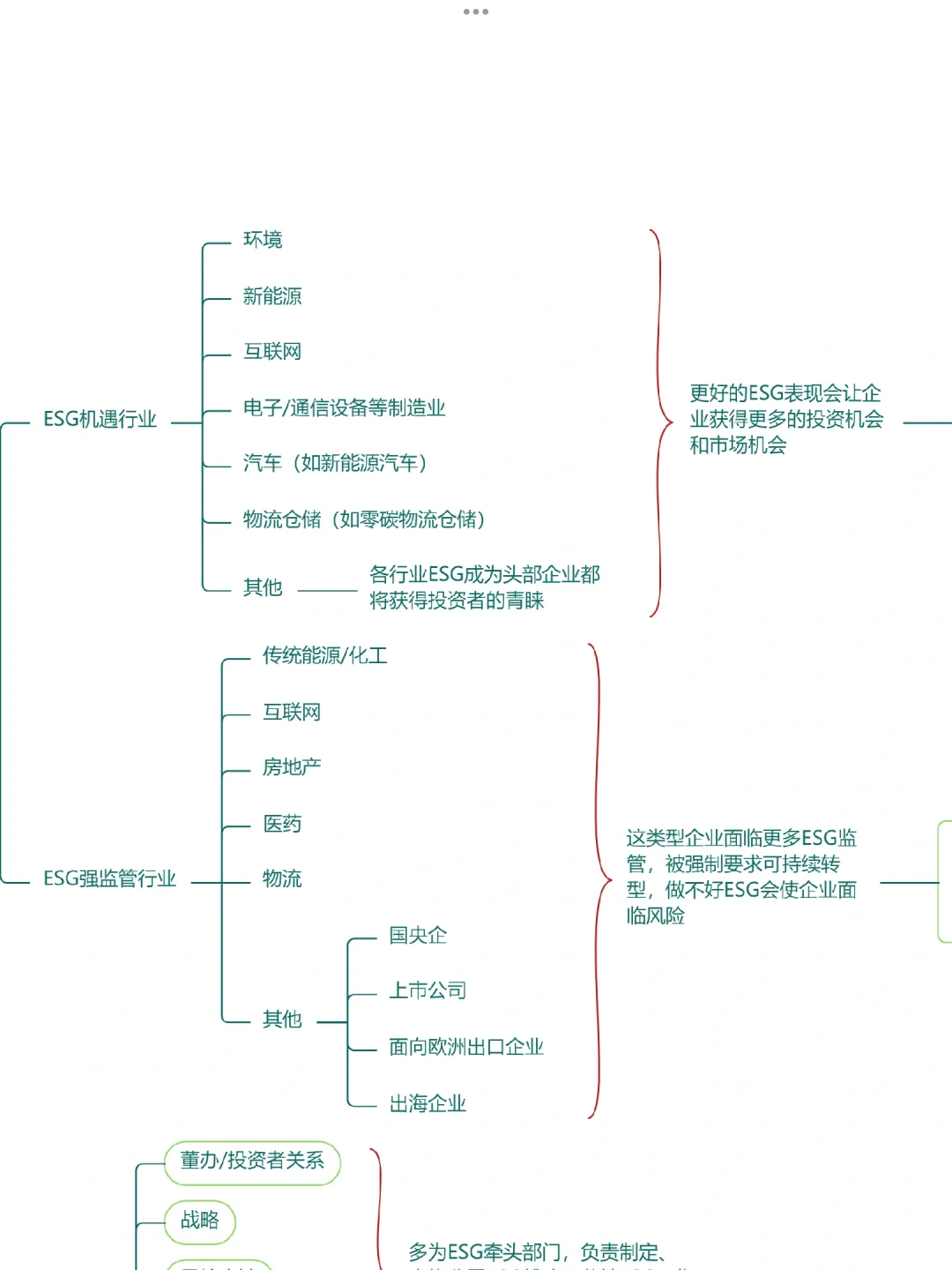 你的专业可以在ESG领域做哪些岗位？