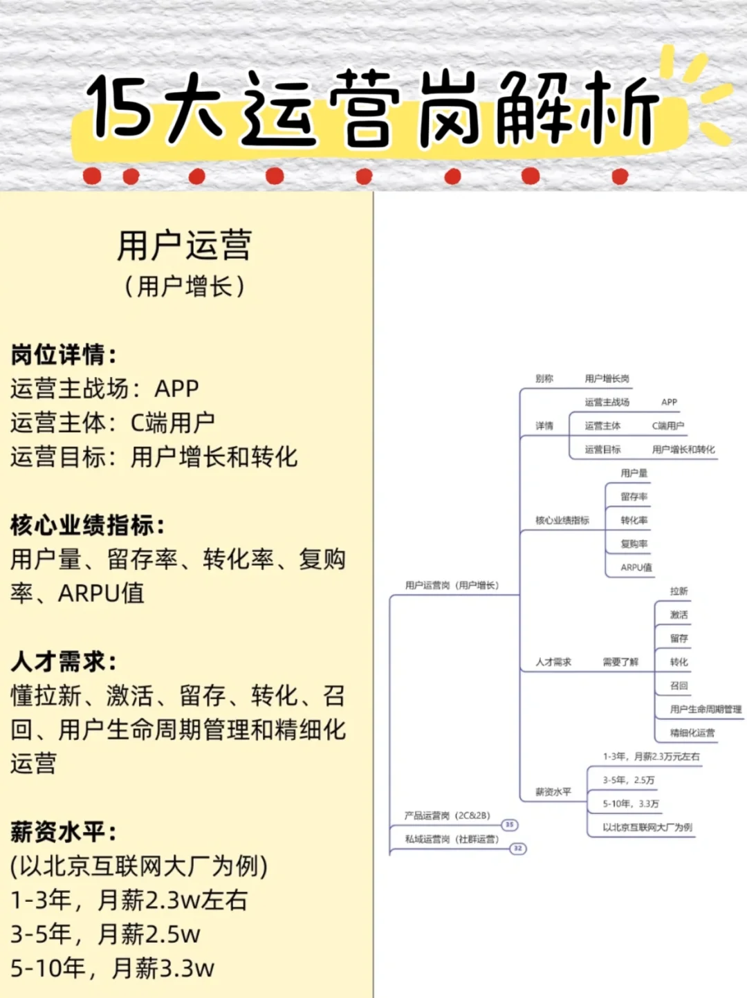 15大互联网运营岗位深度解析 建议保存