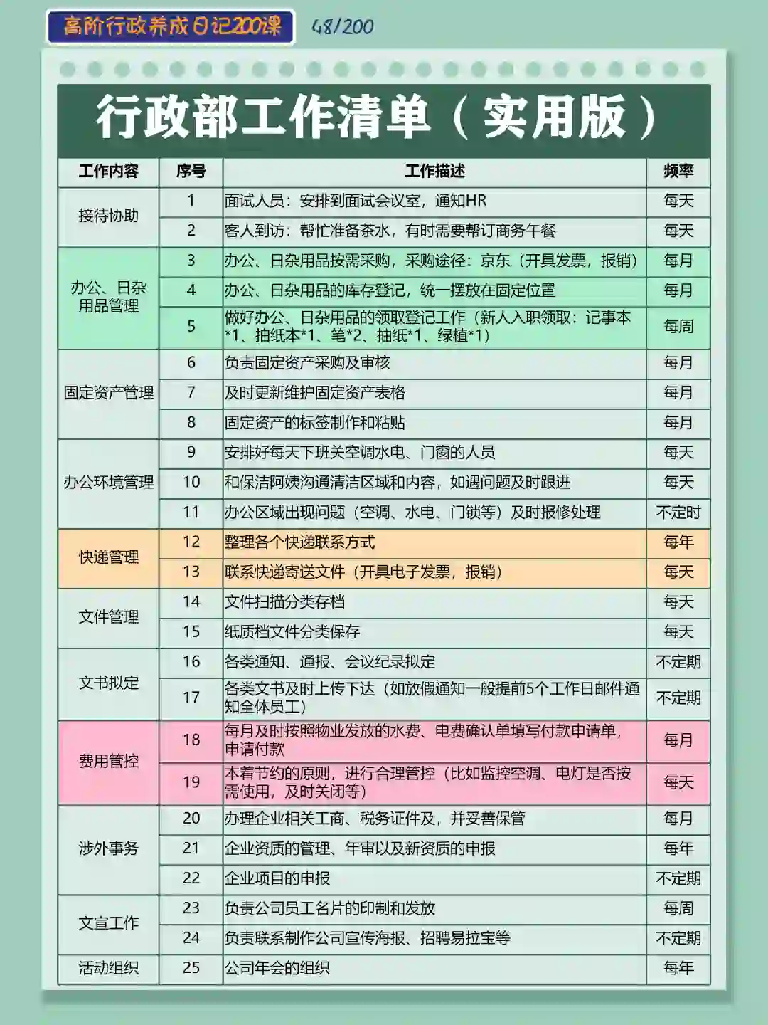 行政部工作清单：和一团乱麻说拜拜！👋